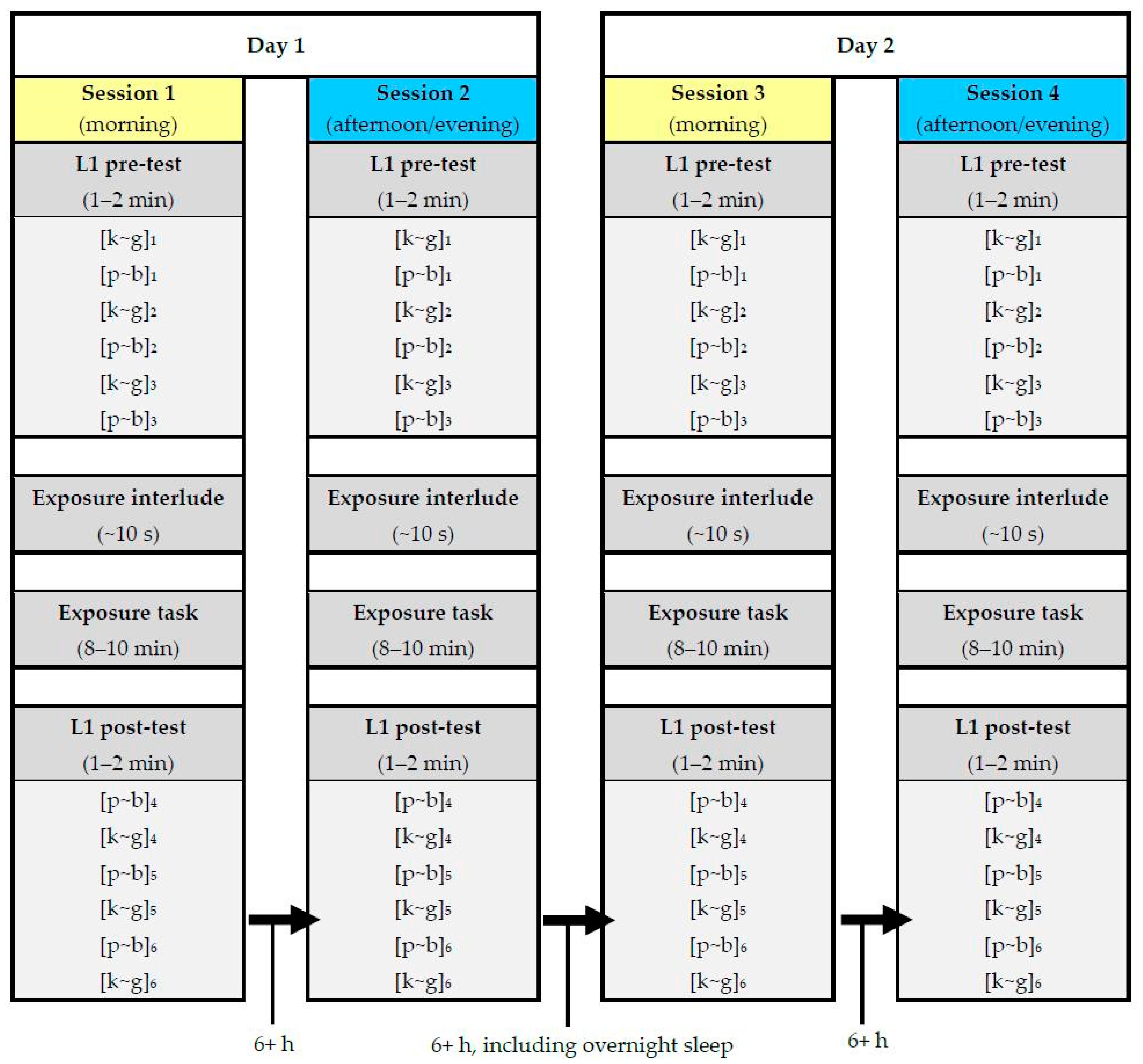 Languages 08 00078 g001 Languages 08 00078 g001