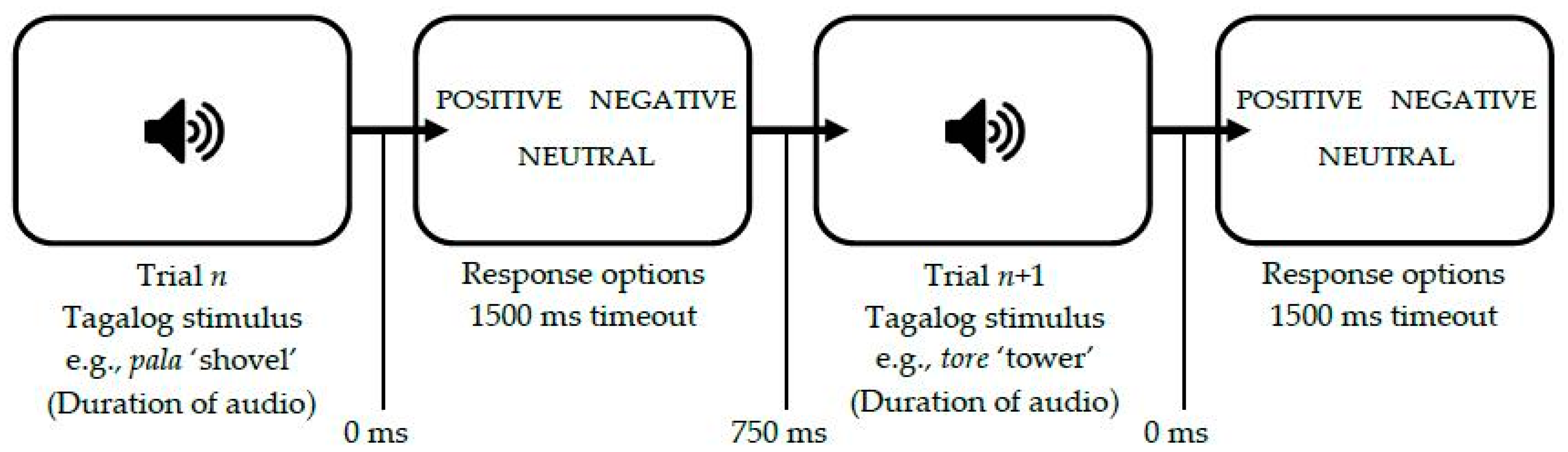 Languages 08 00078 g003 Languages 08 00078 g003