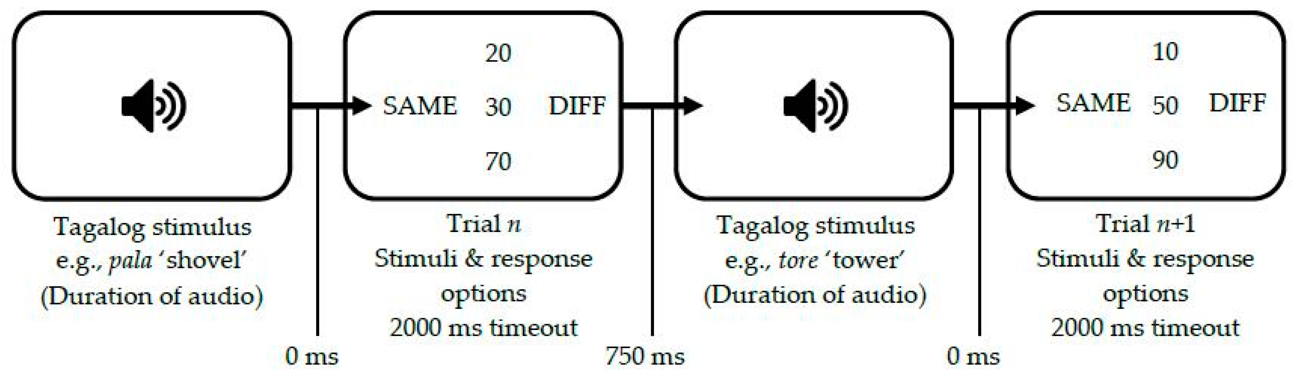 Languages 08 00078 g004 Languages 08 00078 g004