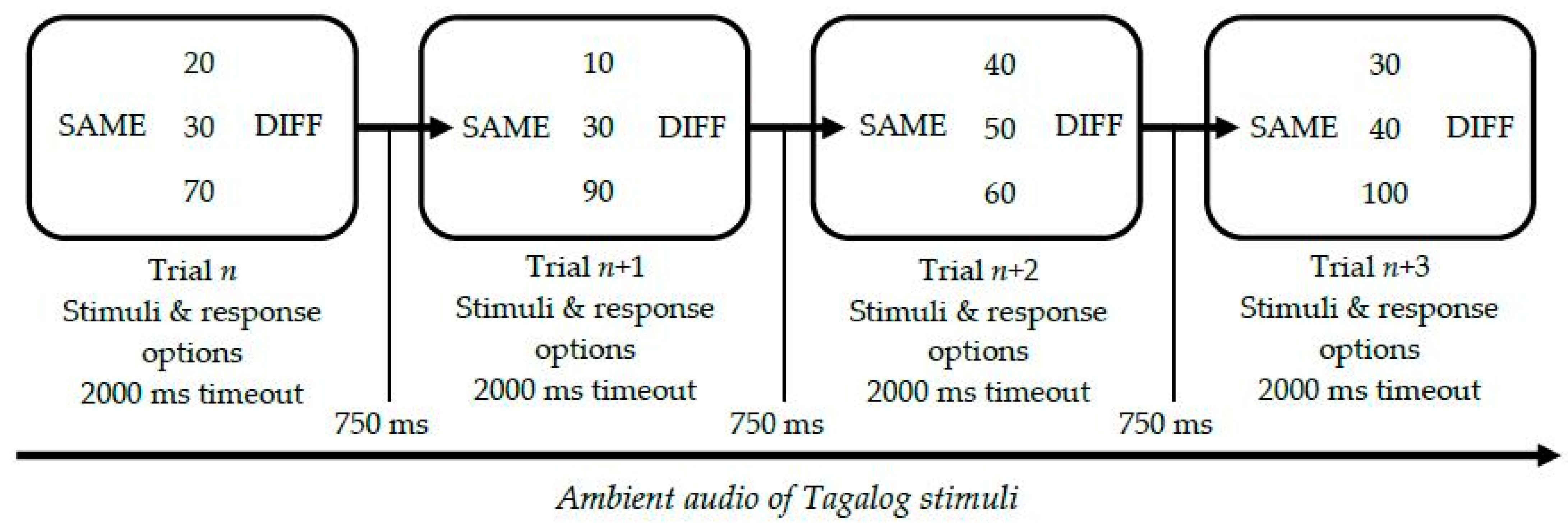 Languages 08 00078 g005 Languages 08 00078 g005