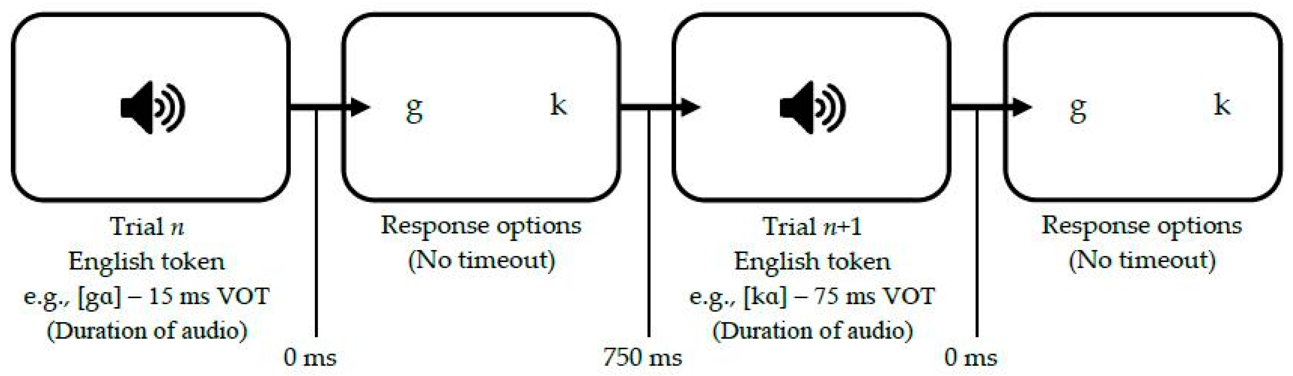Languages 08 00078 g007 Languages 08 00078 g007