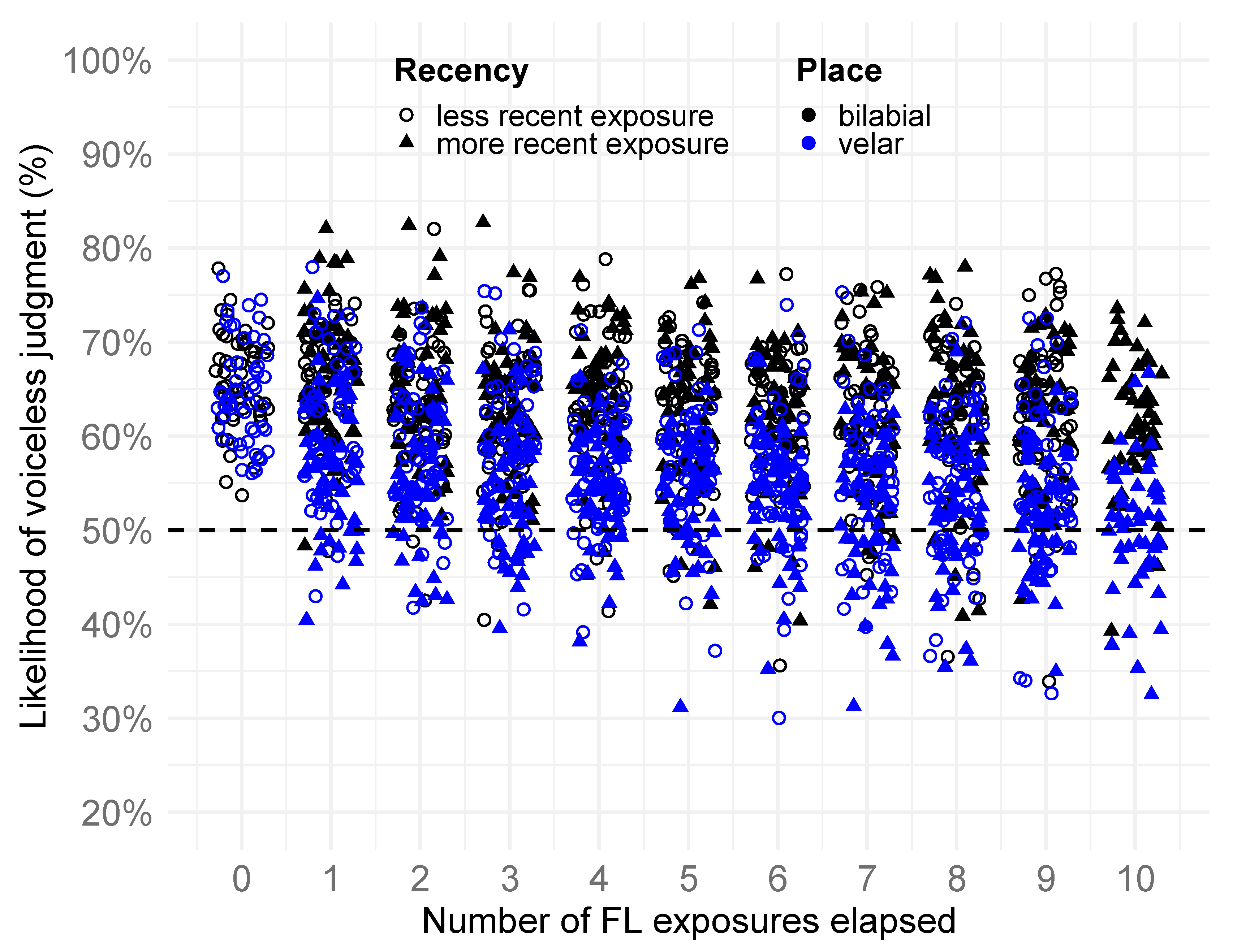 Languages 08 00078 g008 Languages 08 00078 g008