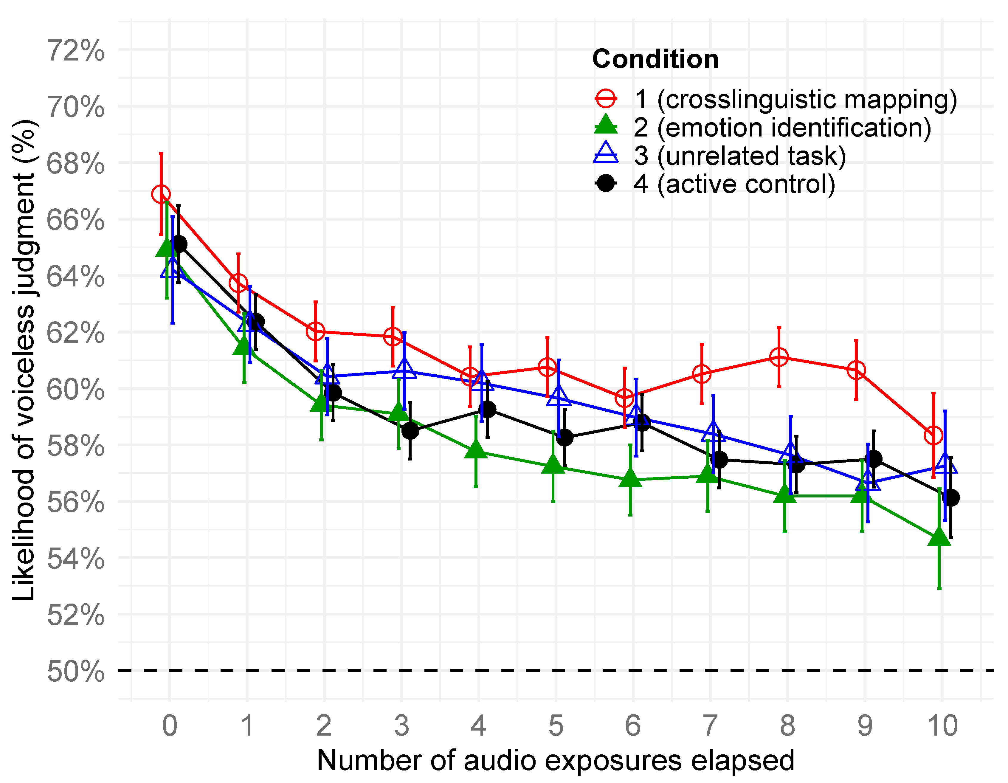 Languages 08 00078 g009 Languages 08 00078 g009
