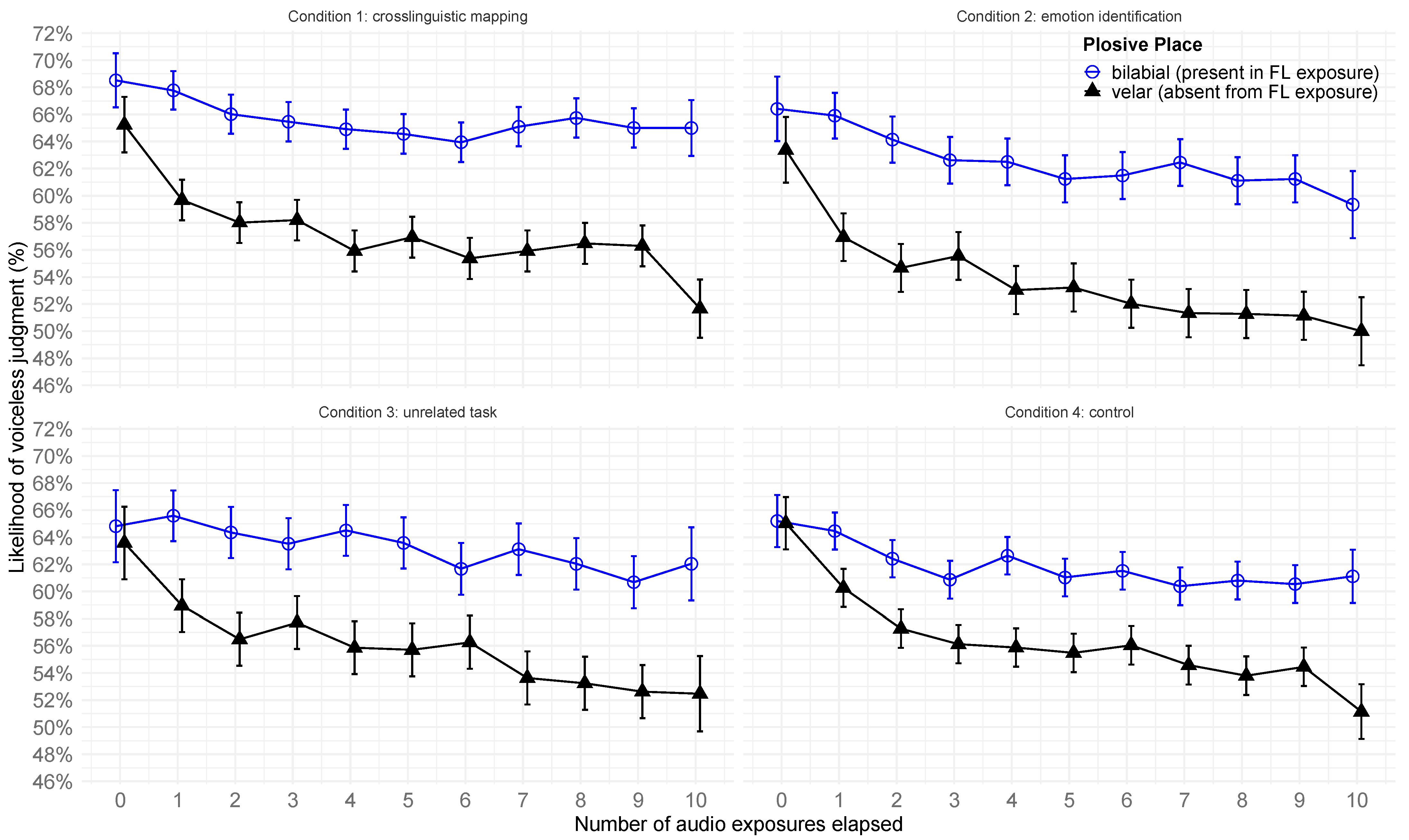 Languages 08 00078 g010 Languages 08 00078 g010