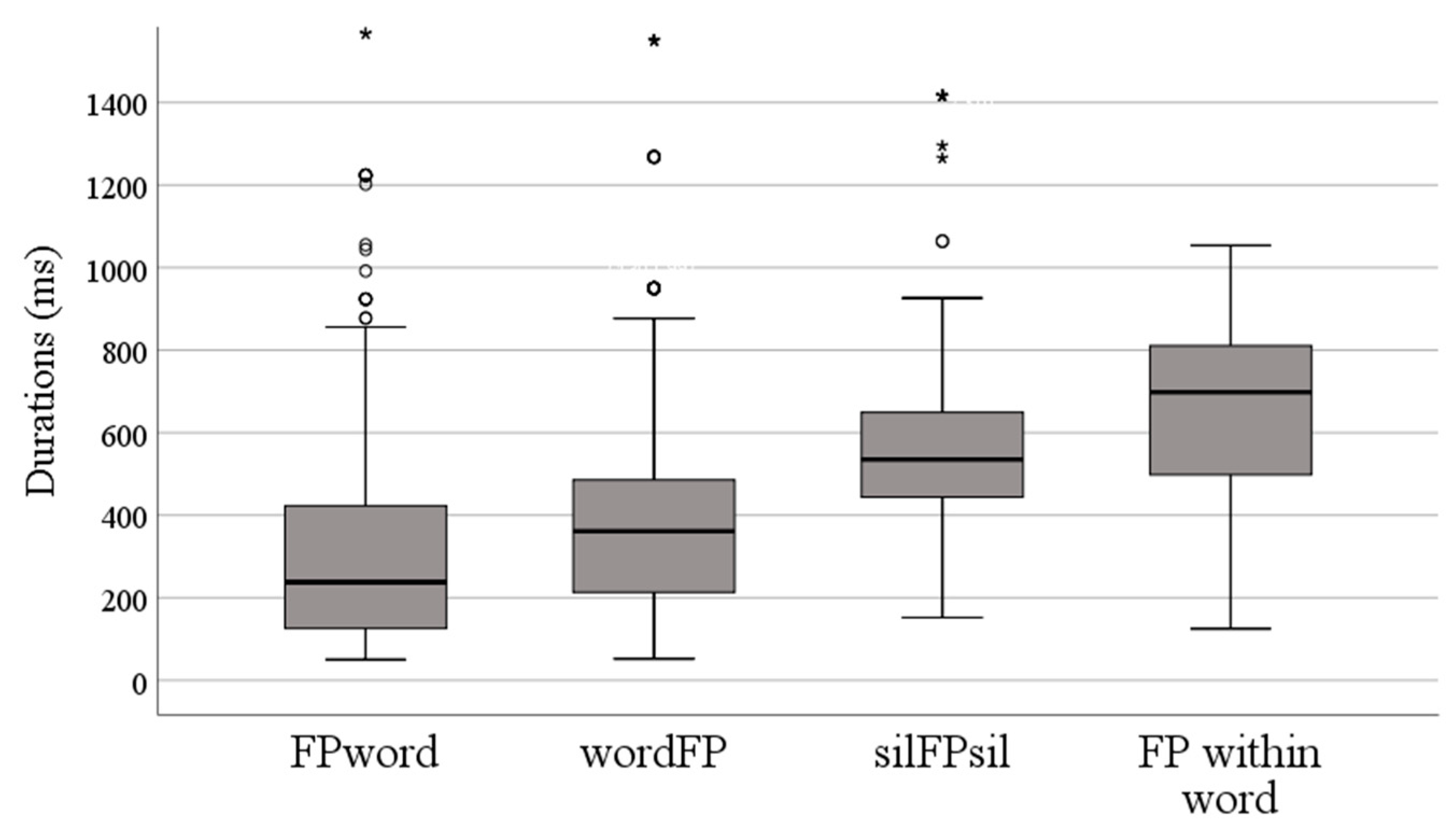 Languages 08 00079 g003