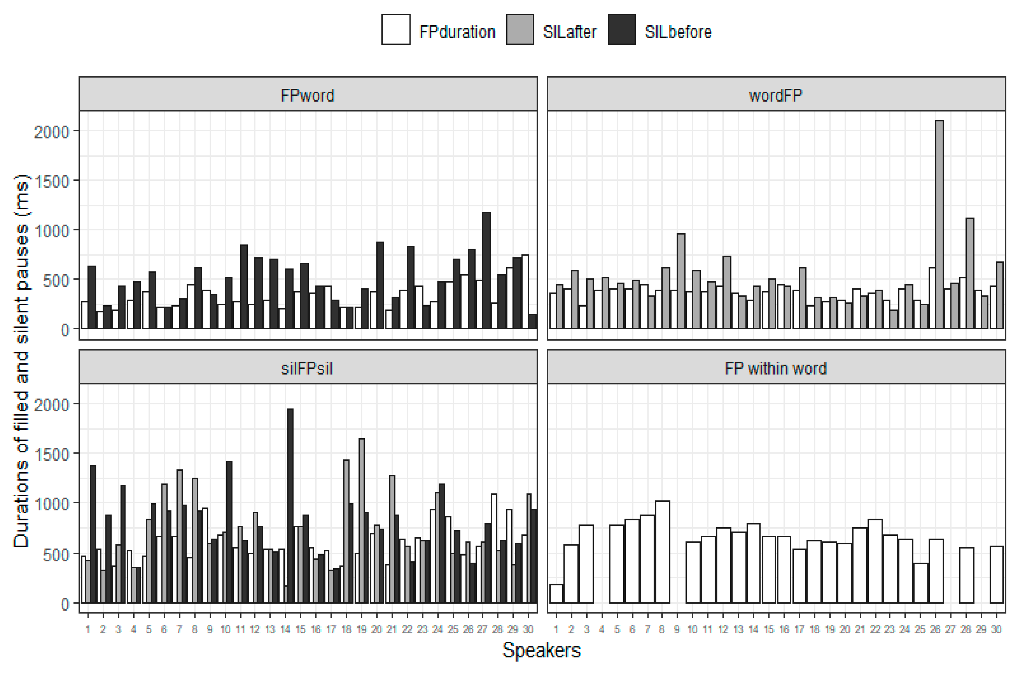 Languages 08 00079 g004