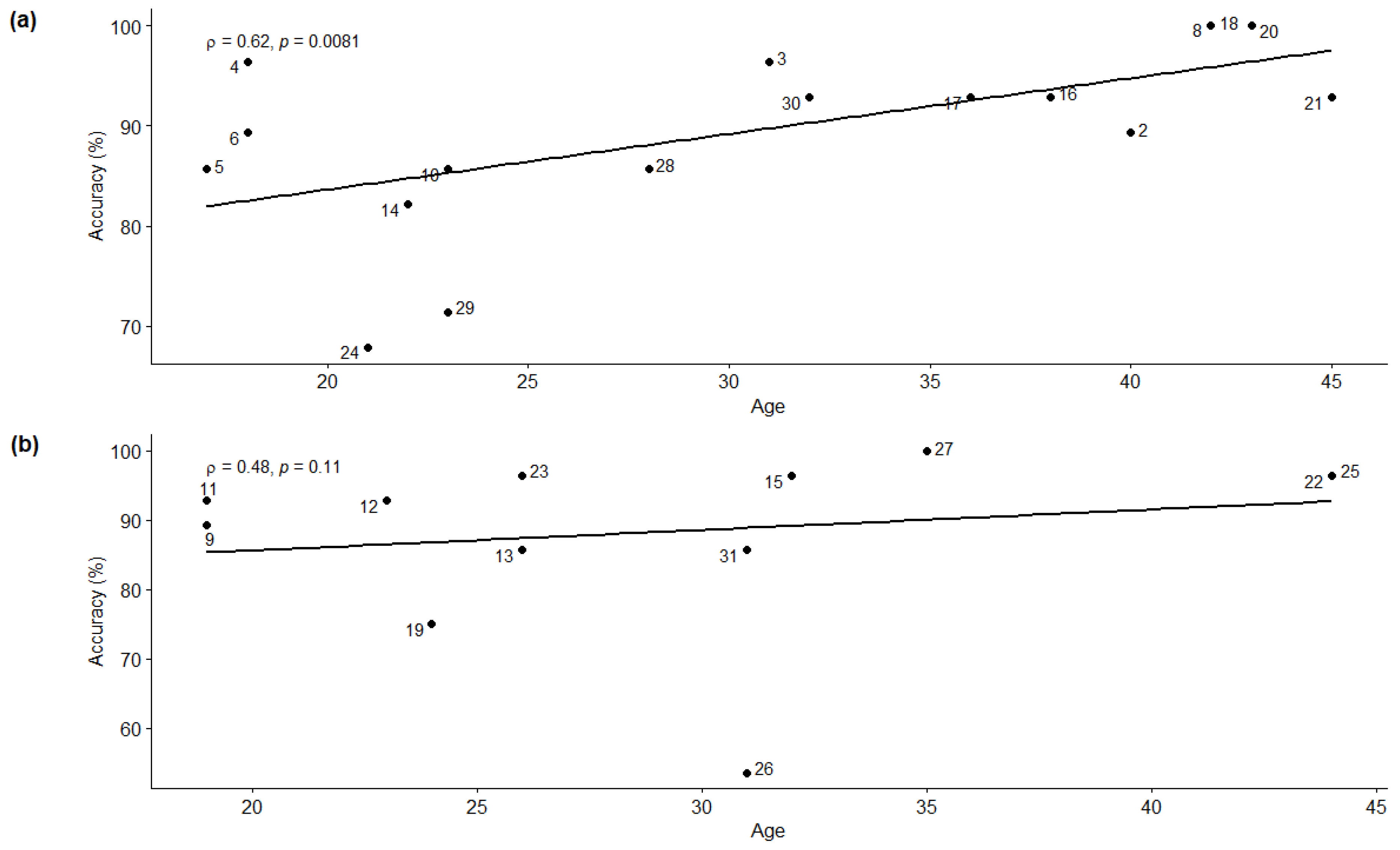 Languages 08 00080 g005