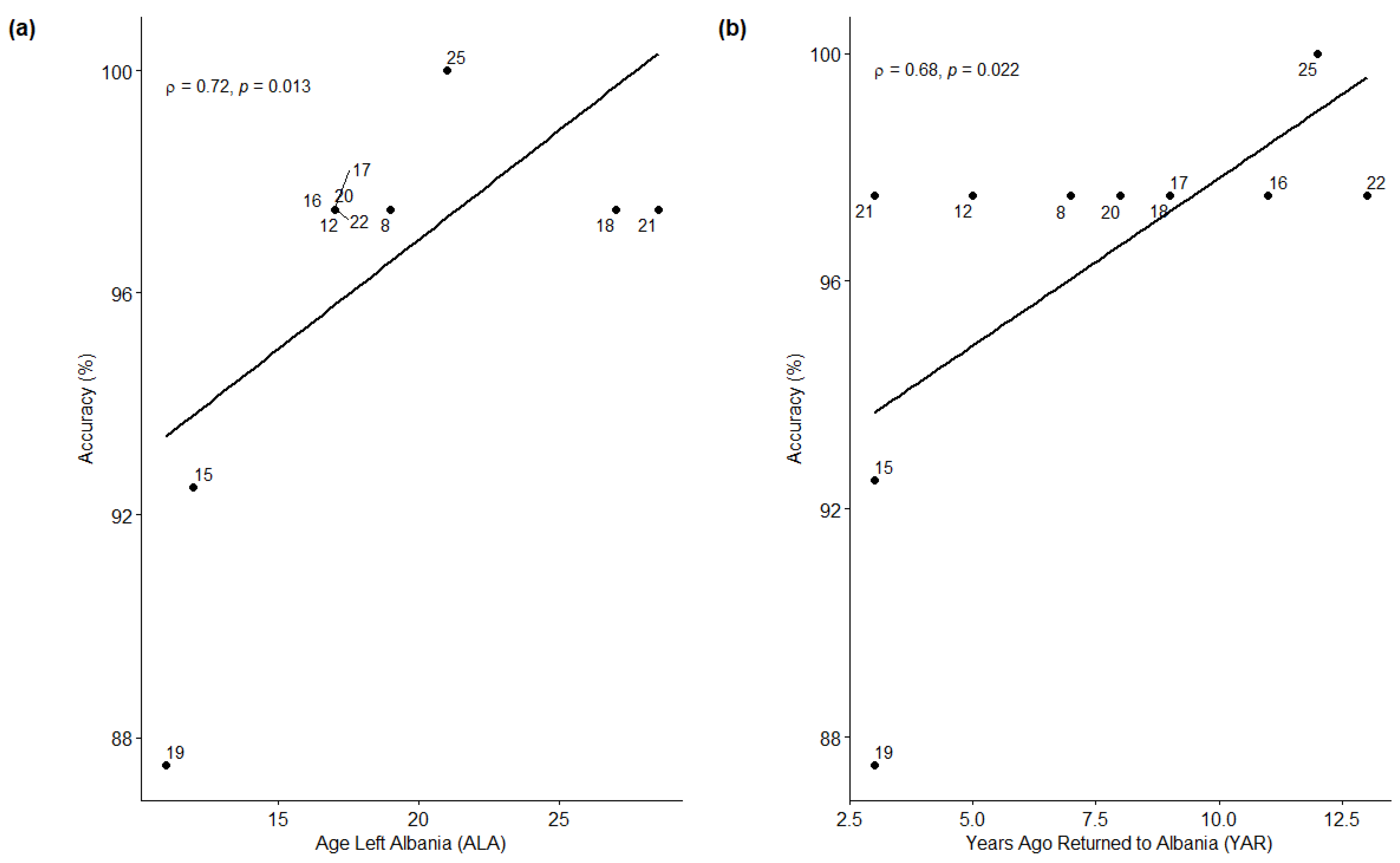 Languages 08 00080 g007
