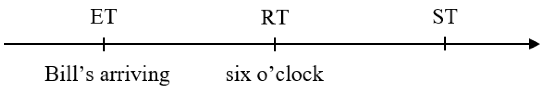 Languages 08 00082 g001 550