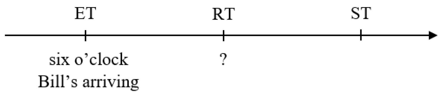 Languages 08 00082 g002 550