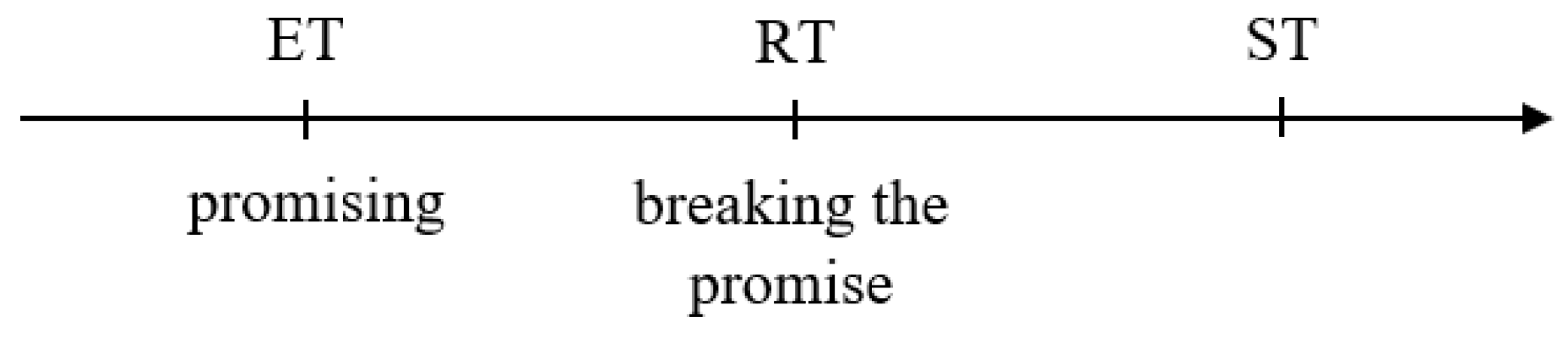 Languages 08 00082 g003 550