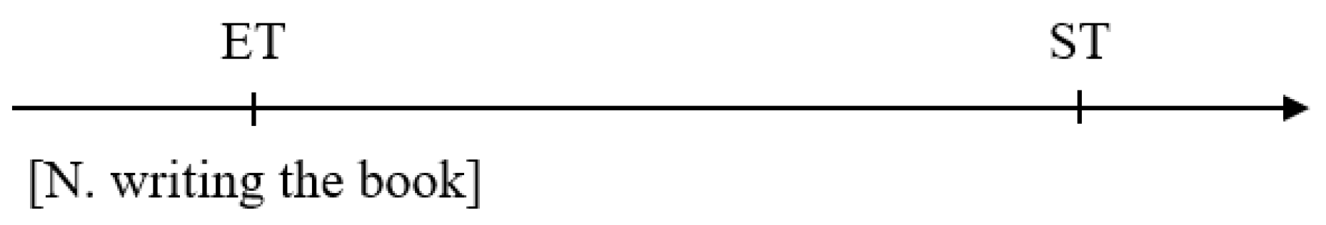 Languages 08 00082 g004 550