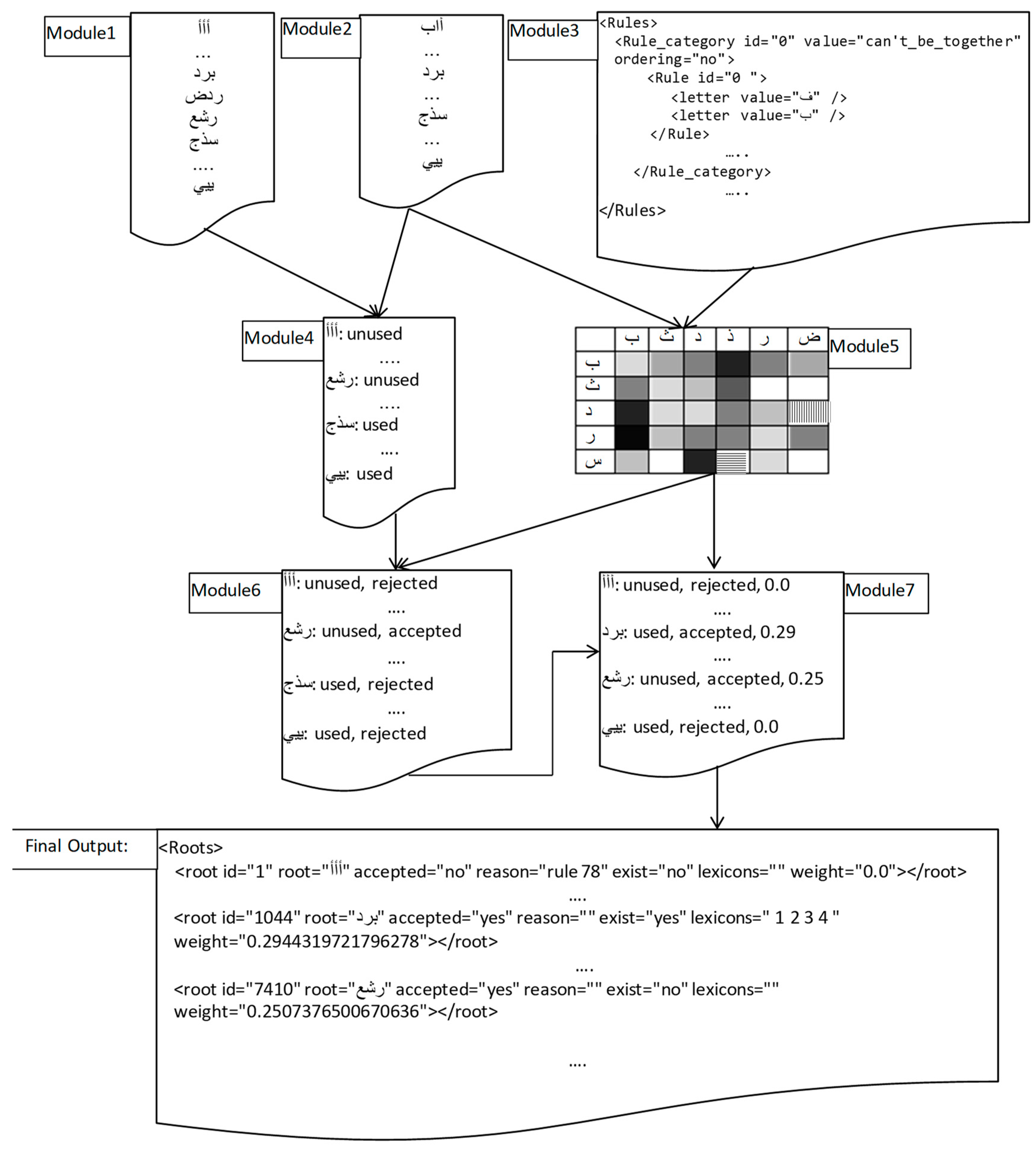 Languages 08 00083 g002 Languages 08 00083 g002