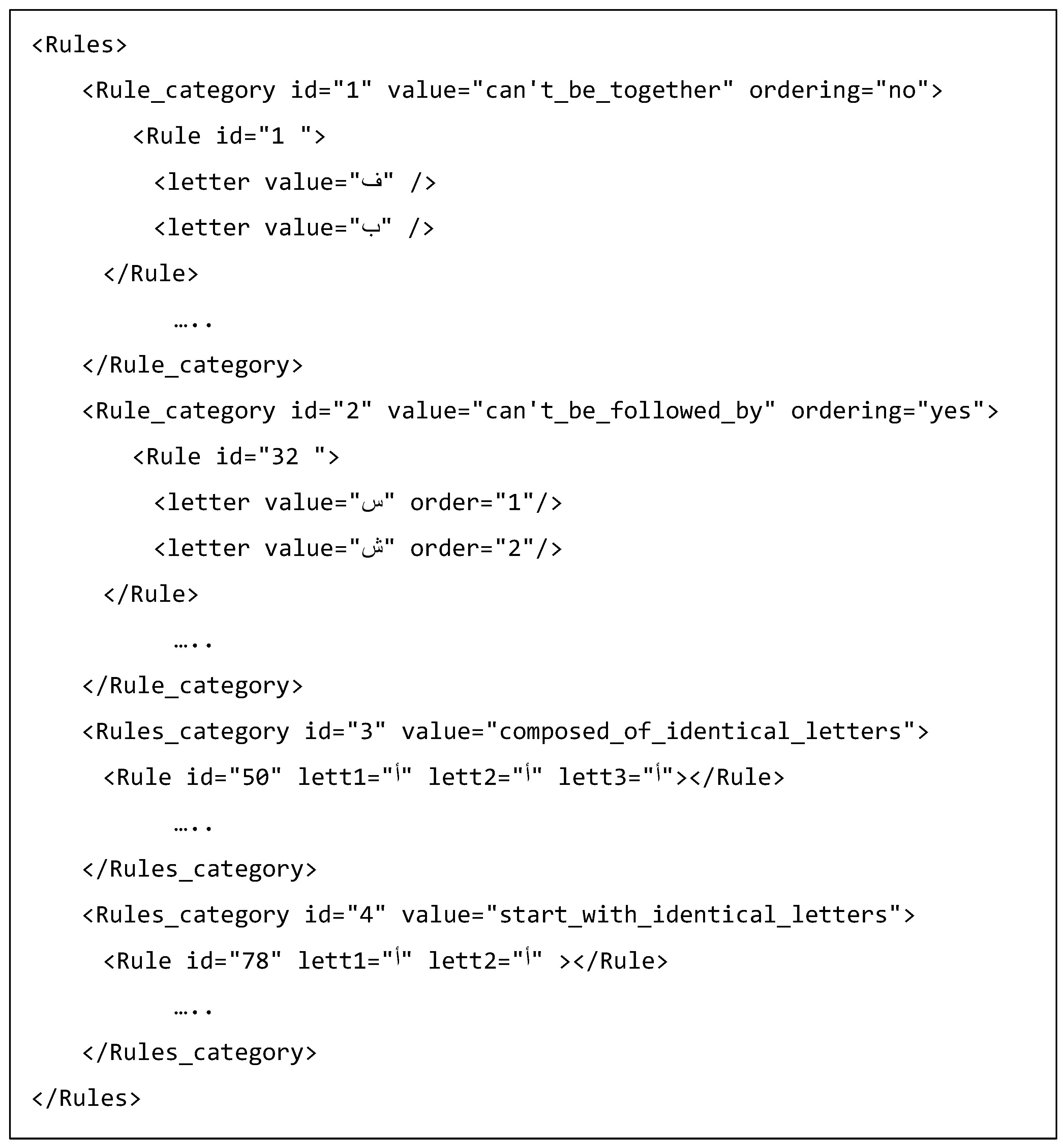 Languages 08 00083 g003 Languages 08 00083 g003