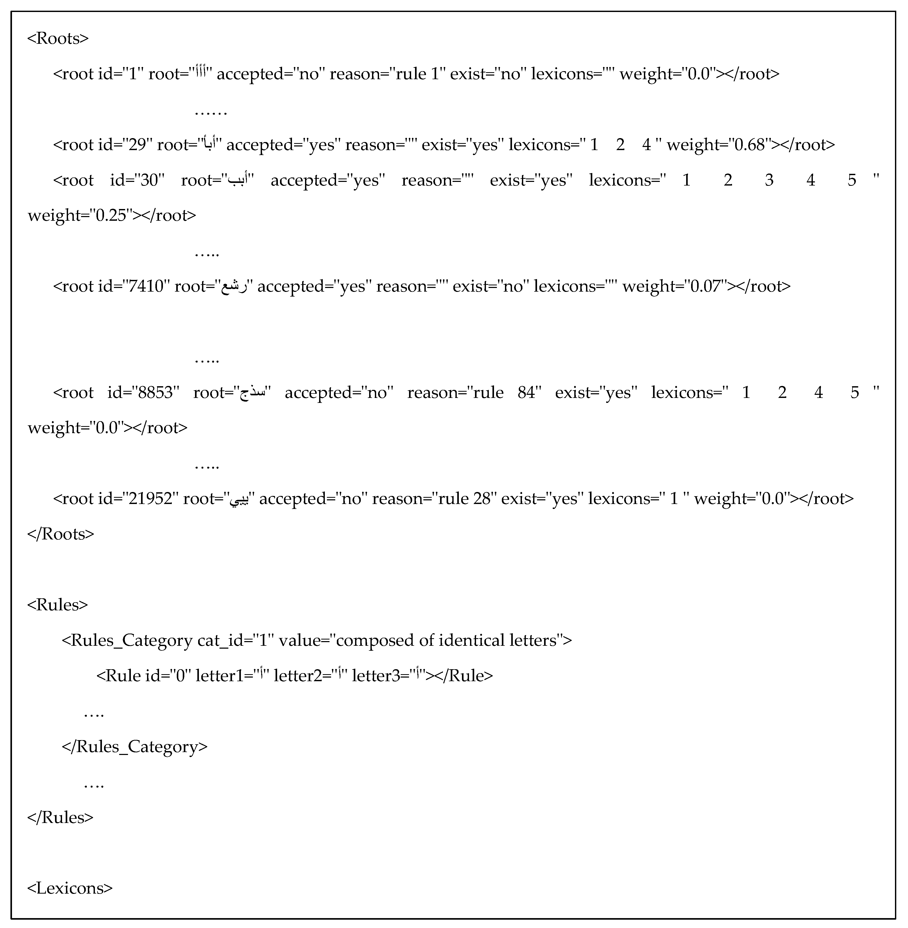 Languages 08 00083 g005 Languages 08 00083 g005