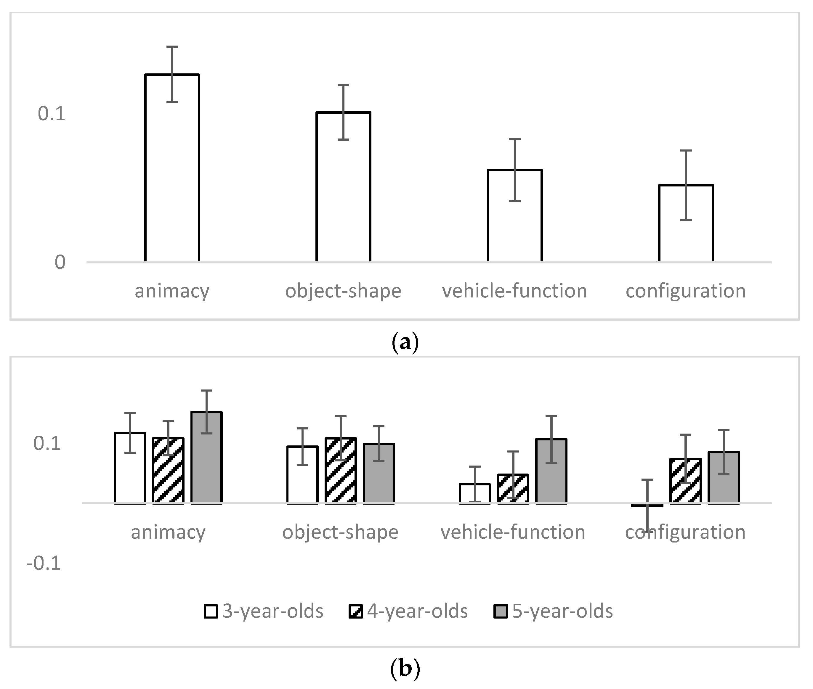 Languages 08 00084 g001
