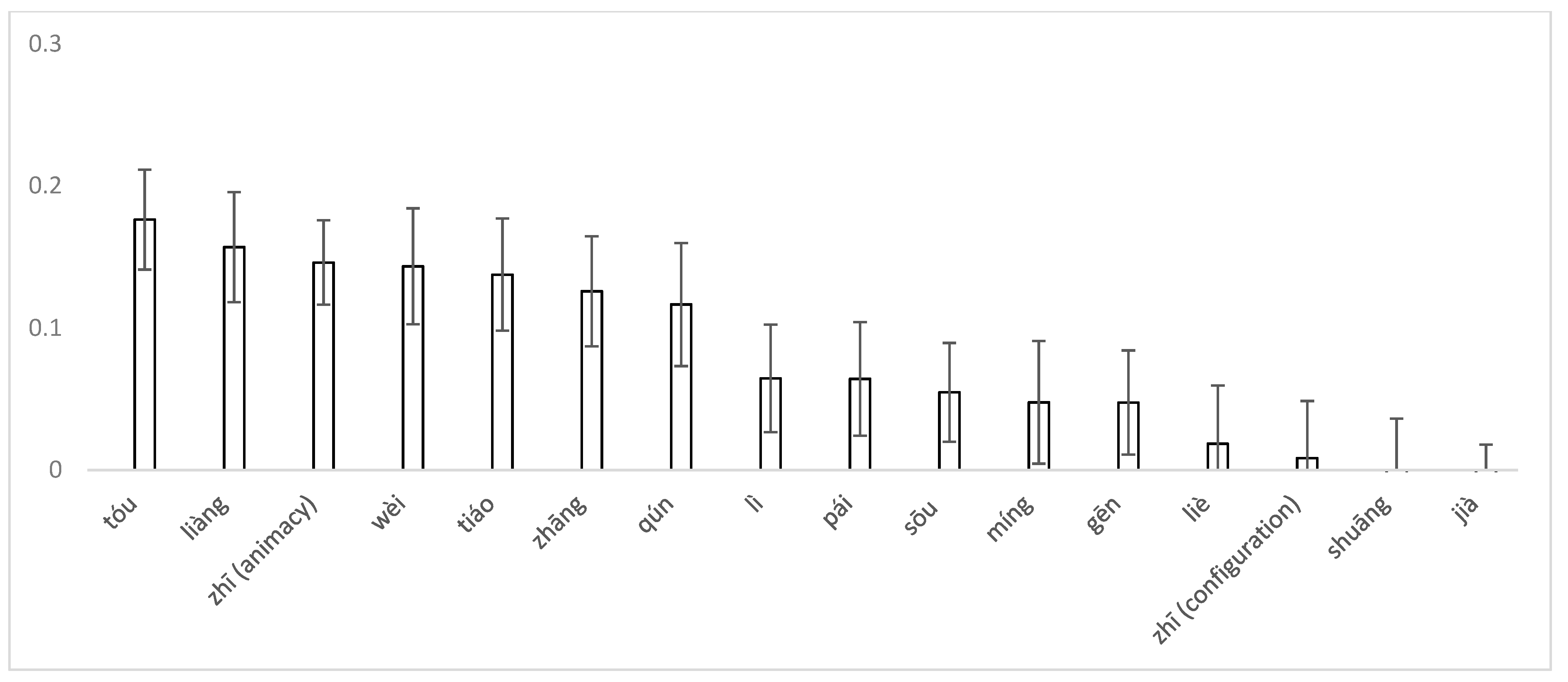 Languages 08 00084 g002