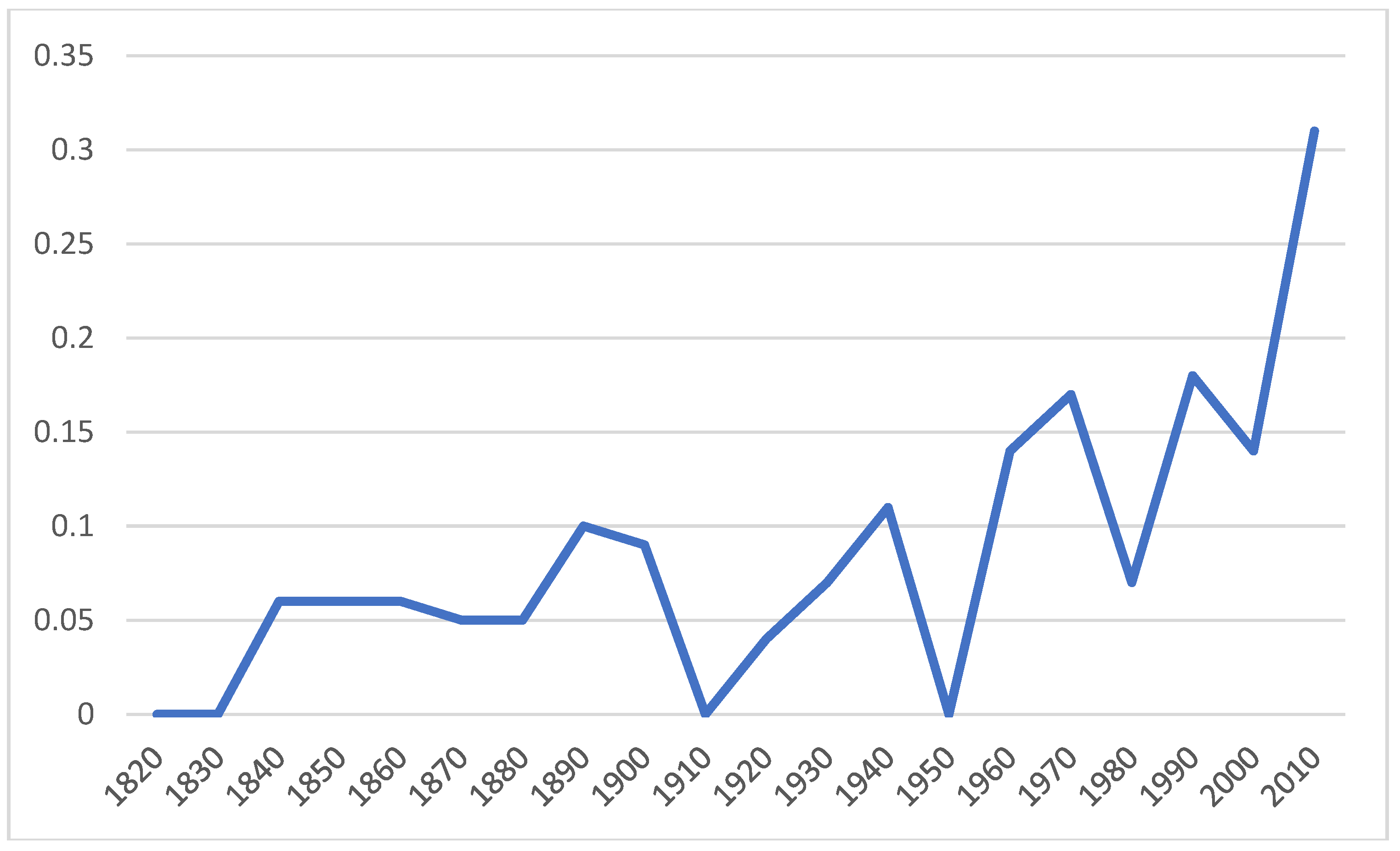 Languages 08 00092 g001