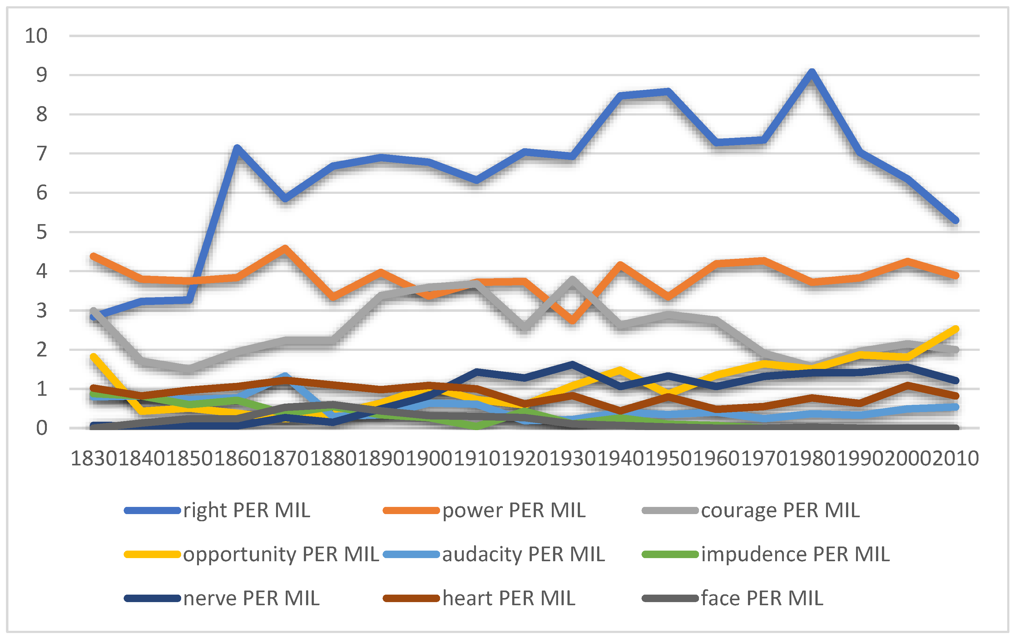 Languages 08 00092 g002