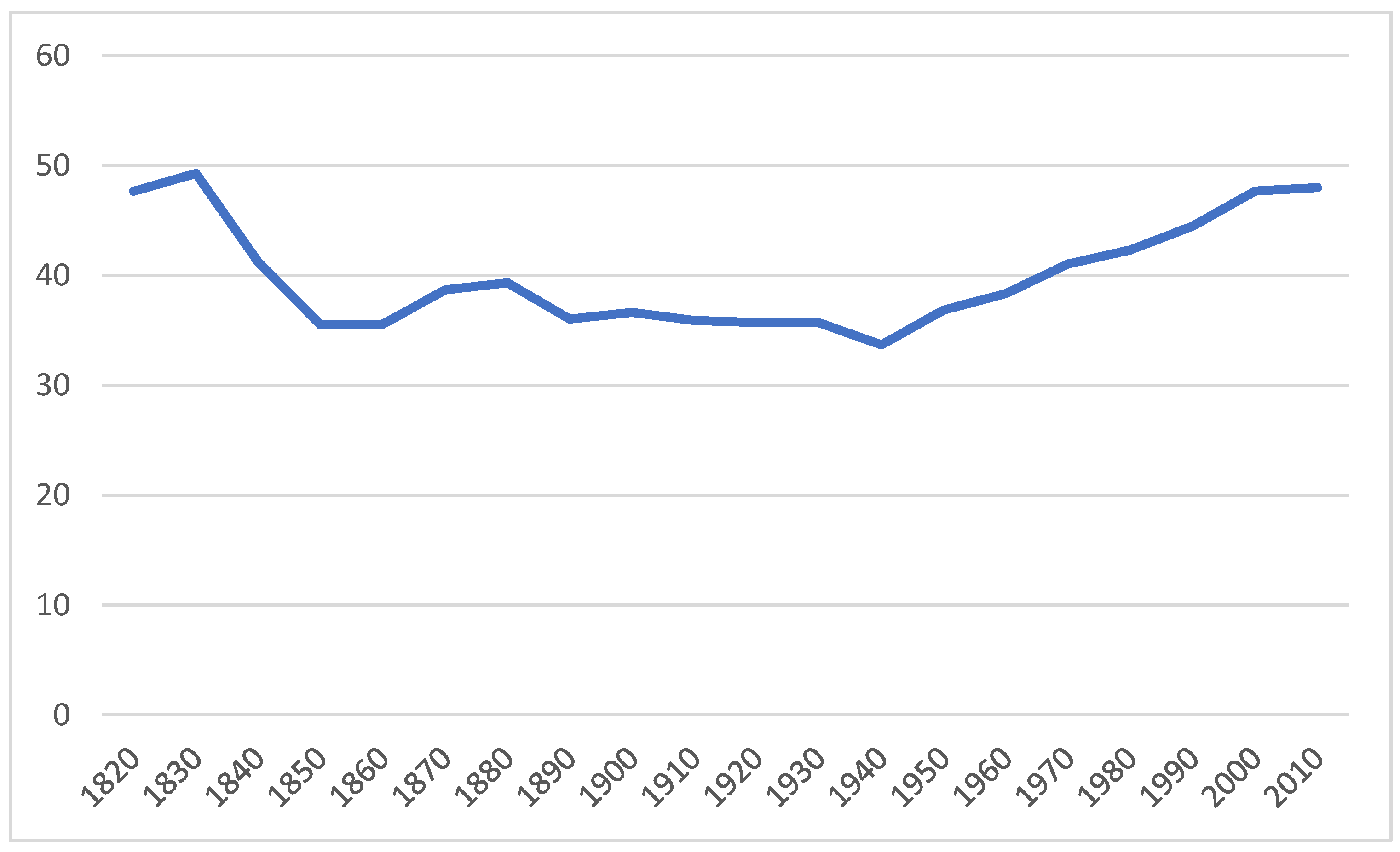 Languages 08 00092 g003