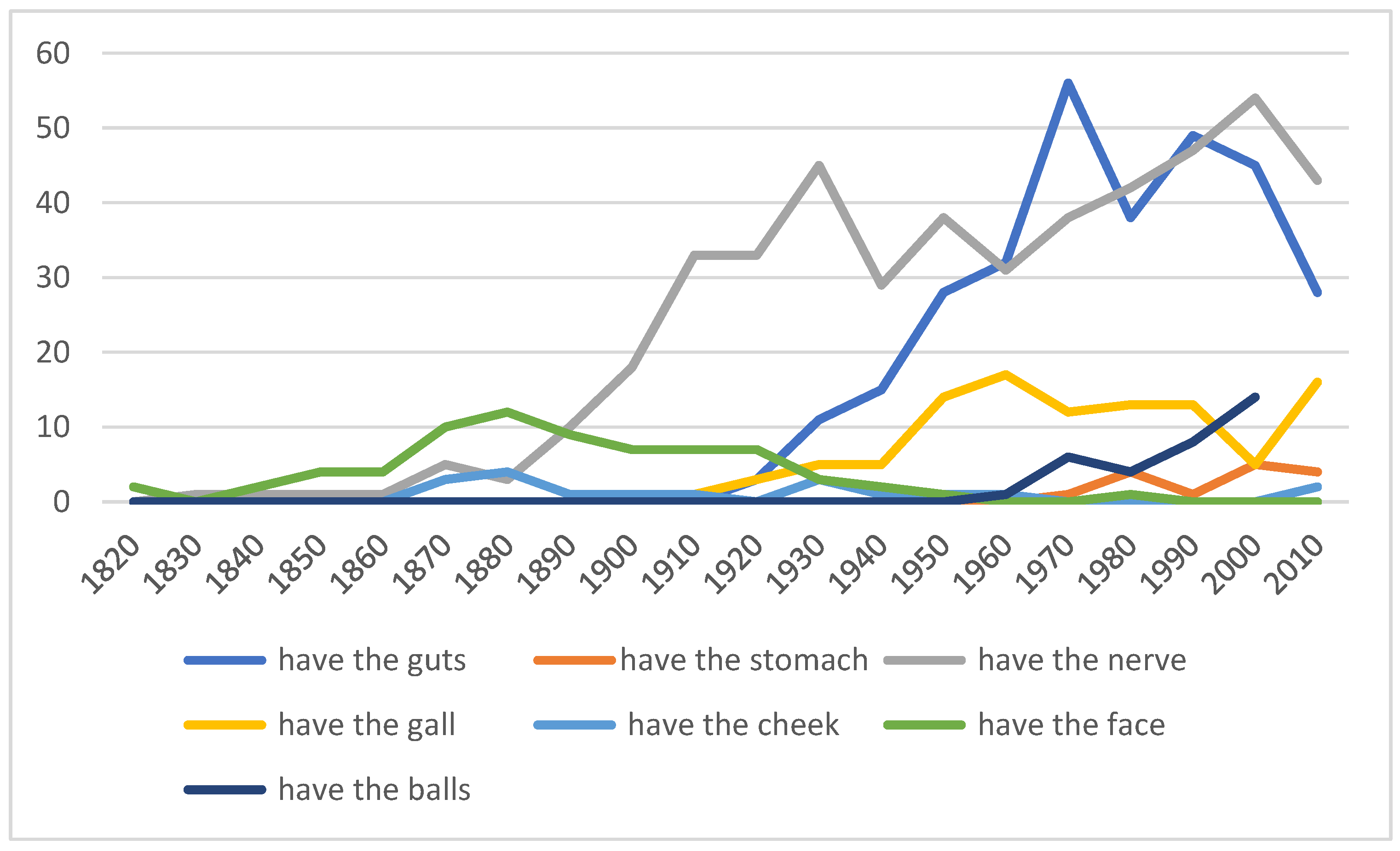 Languages 08 00092 g004