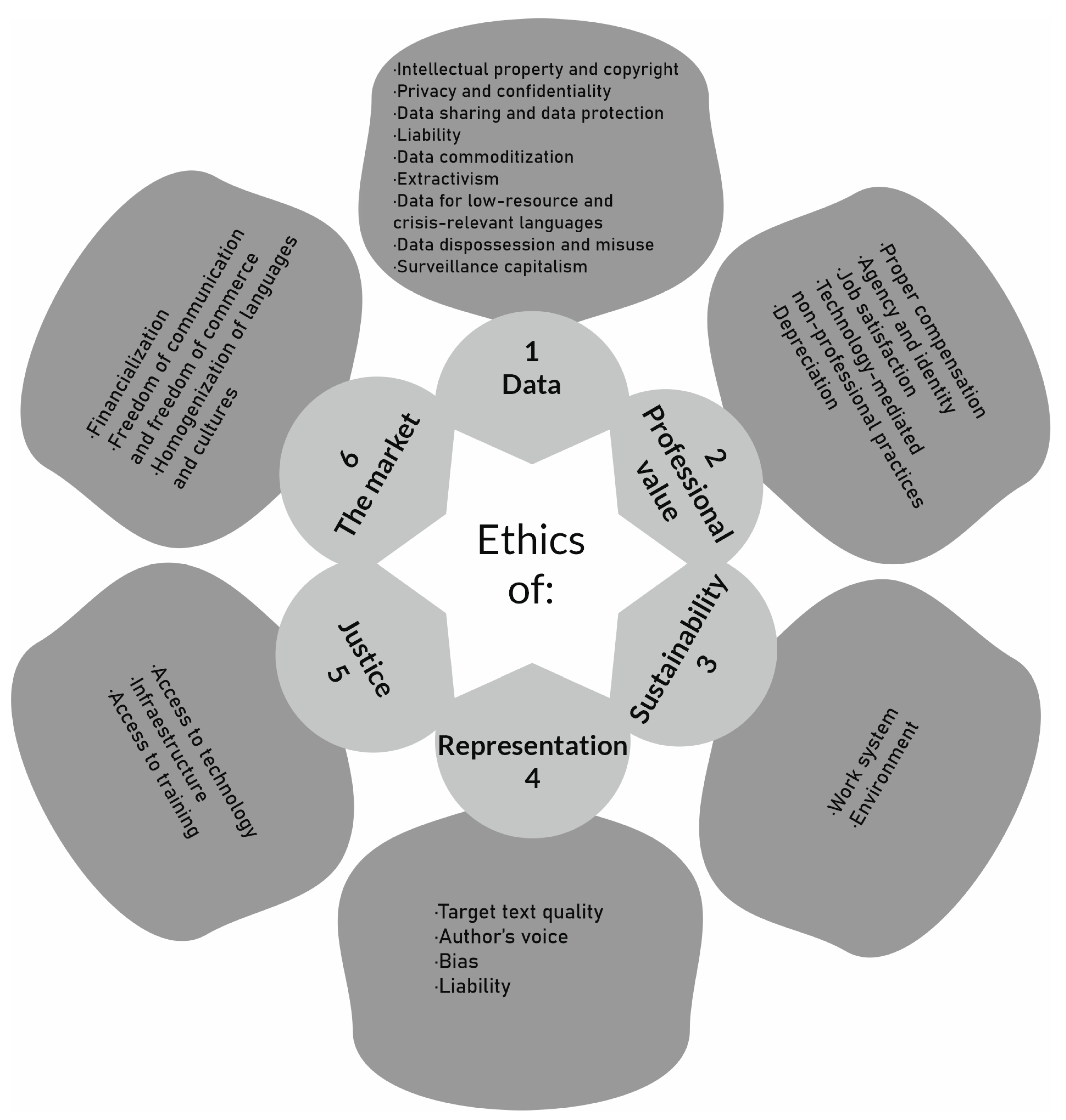 Languages 08 00093 g003 Languages 08 00093 g003