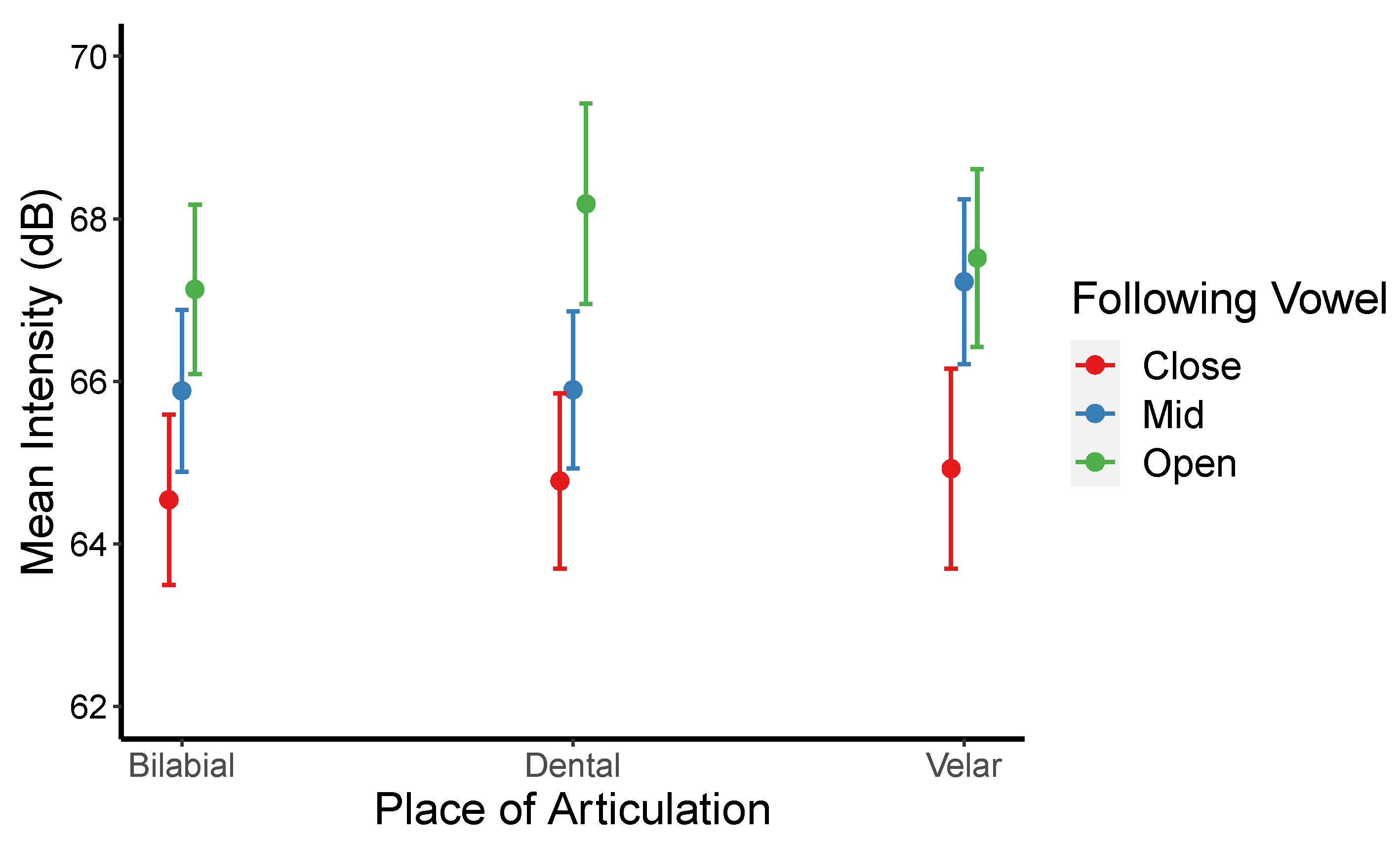 Languages 08 00098 g005