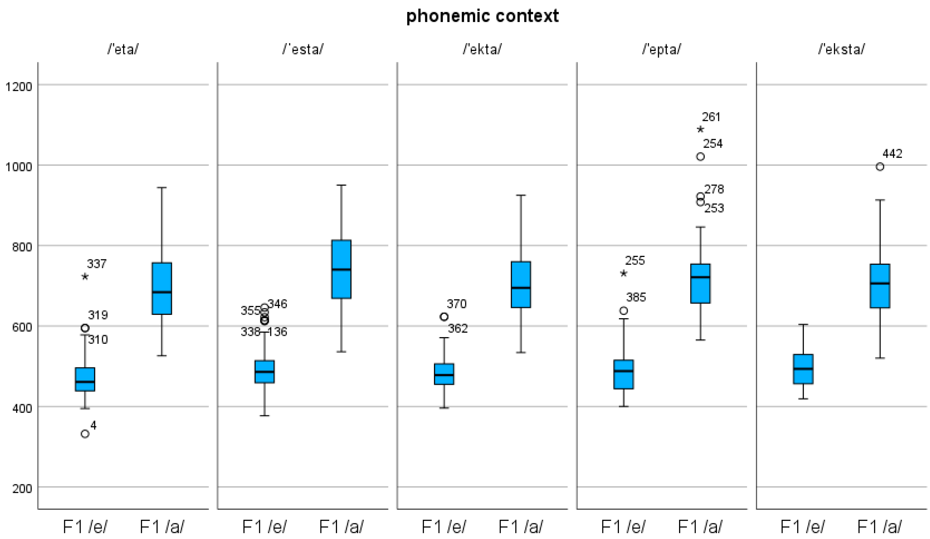 Languages 08 00099 g002 Languages 08 00099 g002