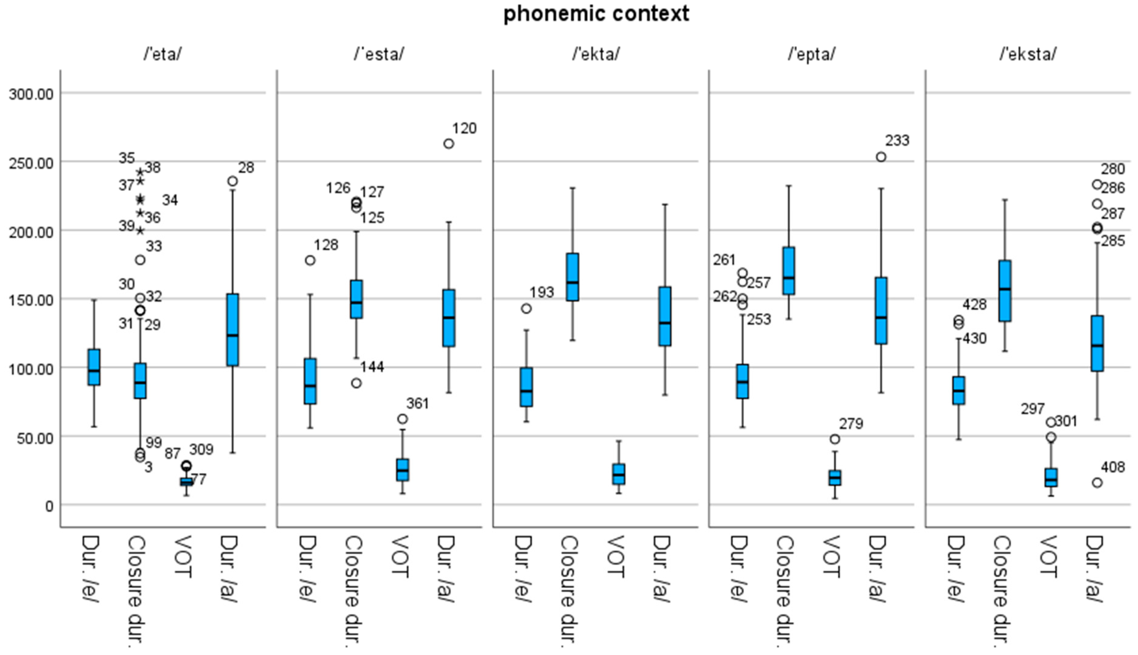 Languages 08 00099 g004 Languages 08 00099 g004