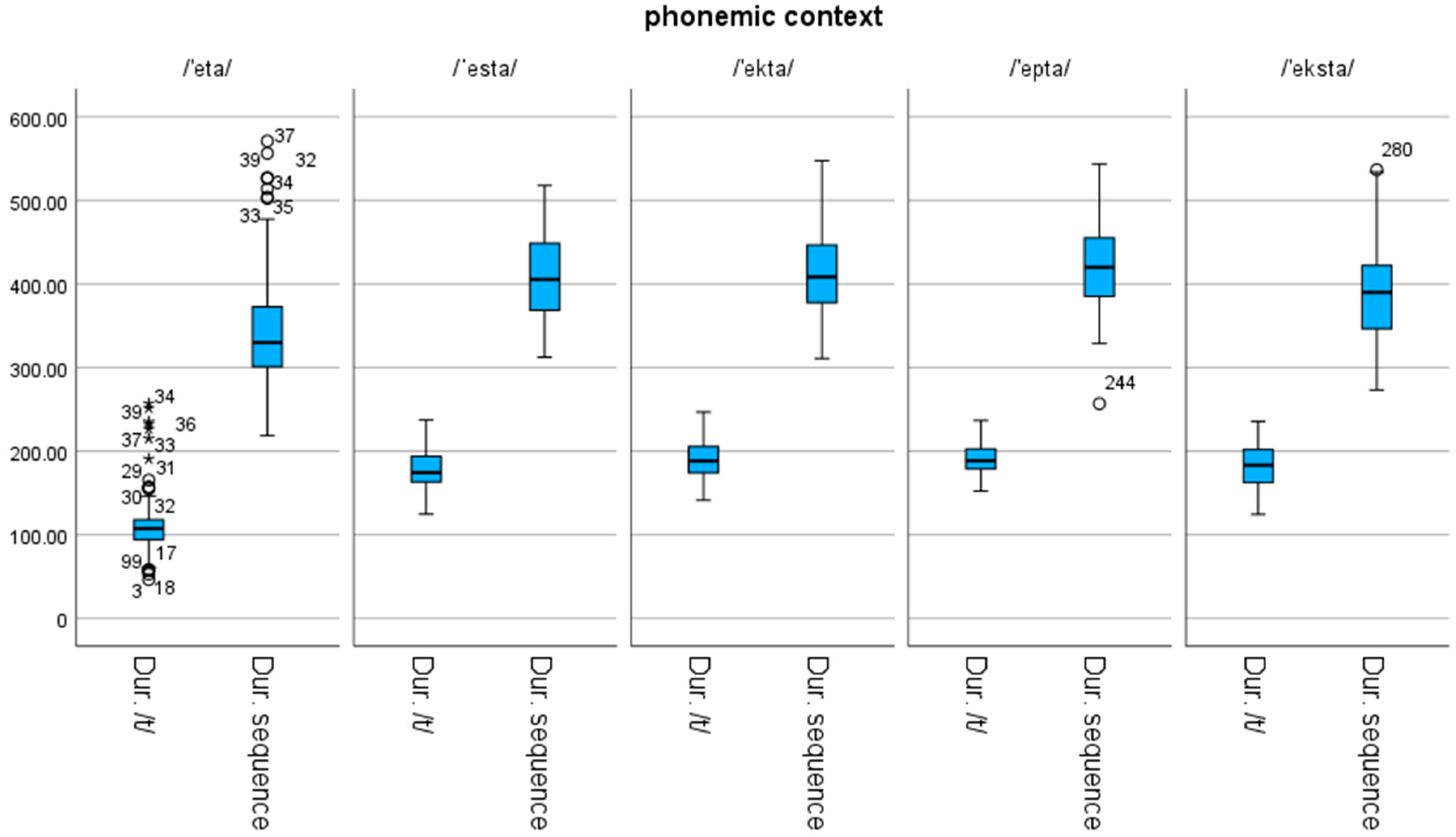 Languages 08 00099 g005 Languages 08 00099 g005
