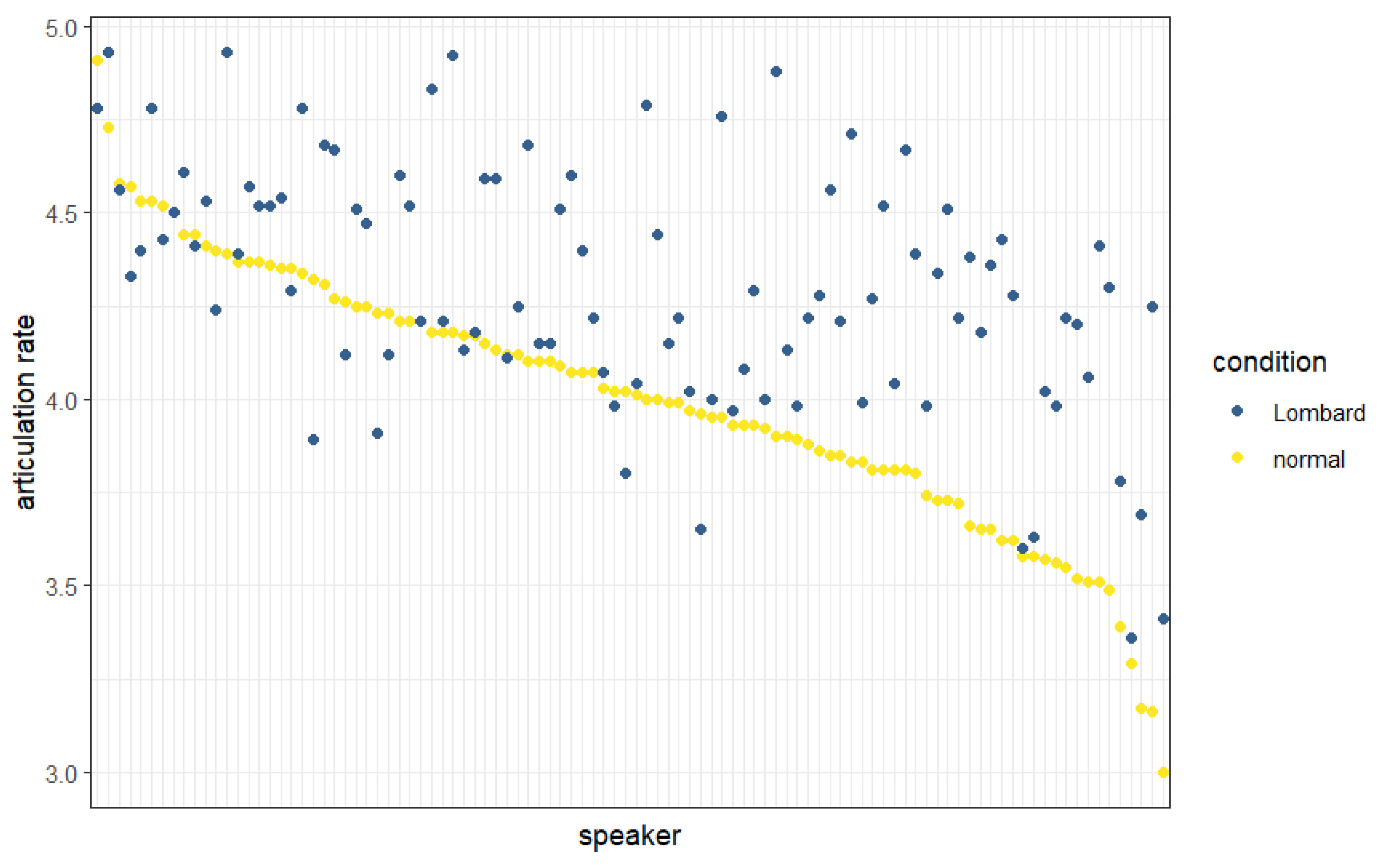 Languages 08 00100 g004