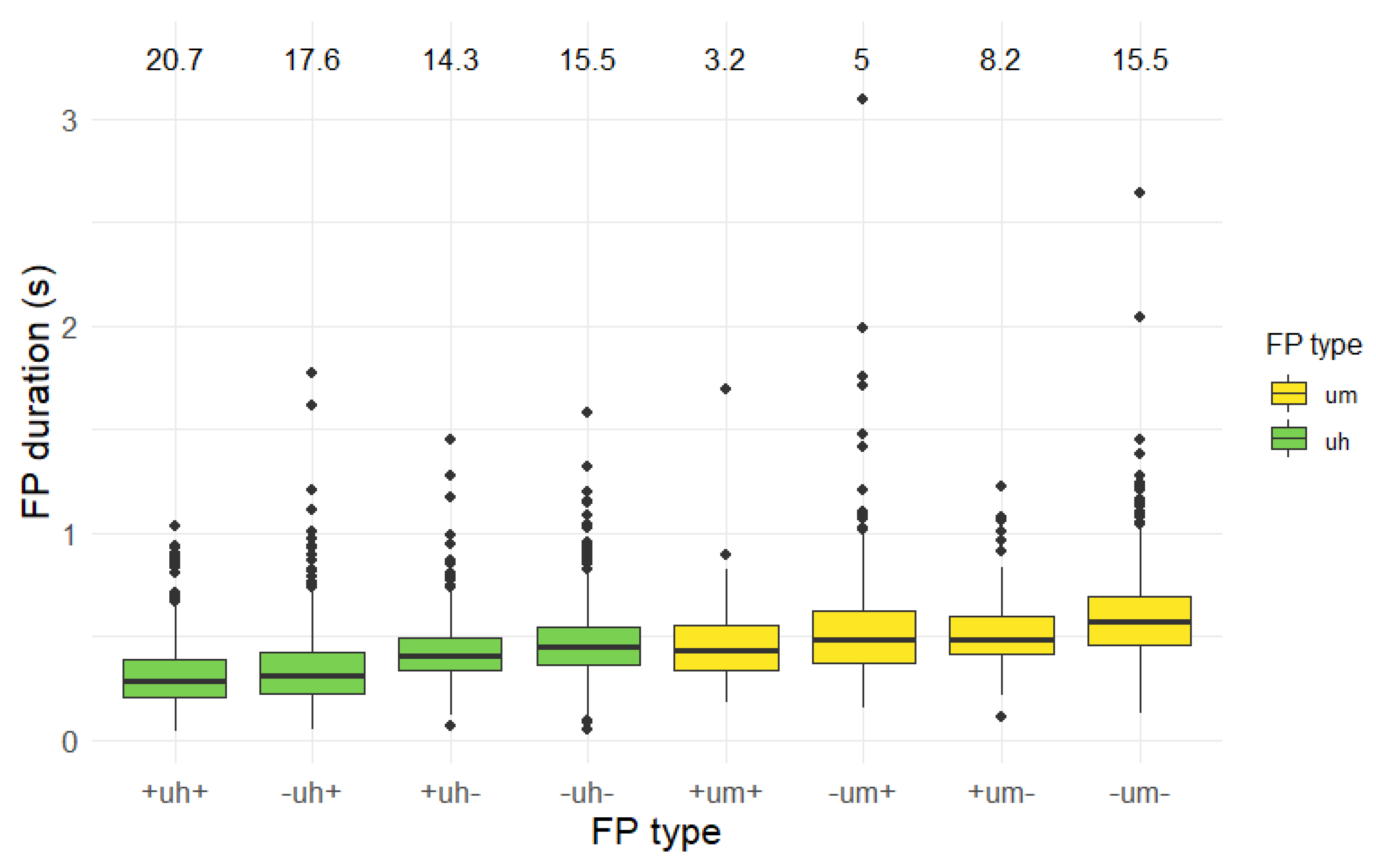 Languages 08 00100 g005