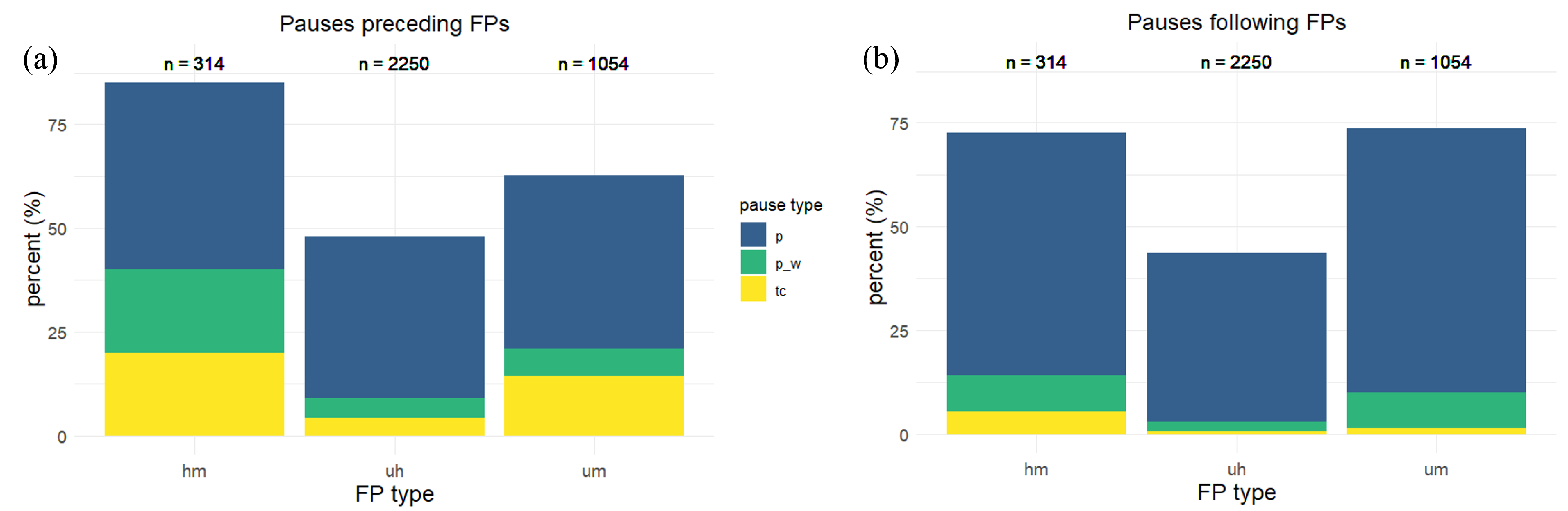 Languages 08 00100 g006