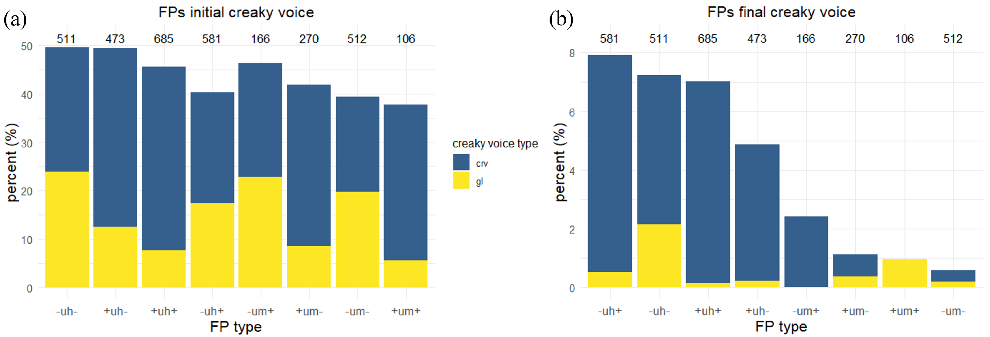 Languages 08 00100 g007