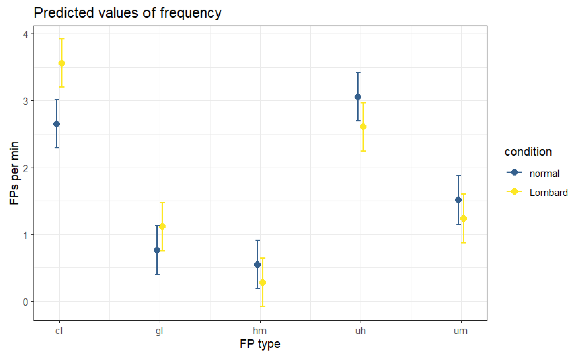 Languages 08 00100 g009