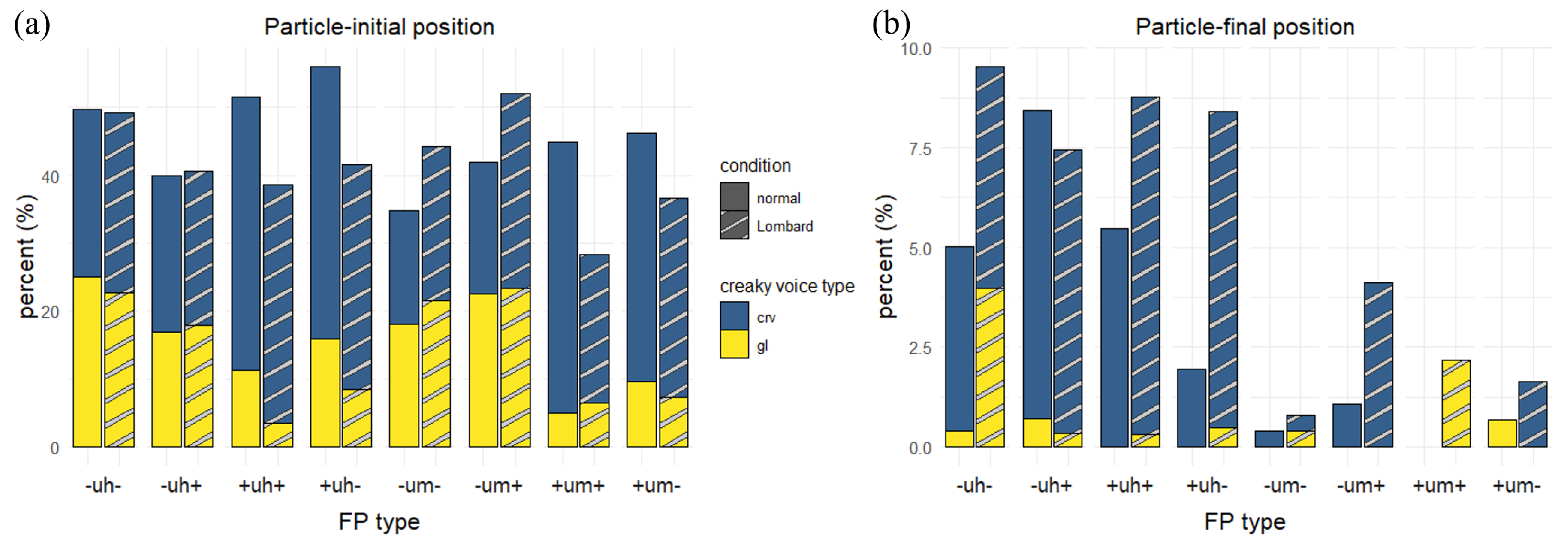 Languages 08 00100 g010