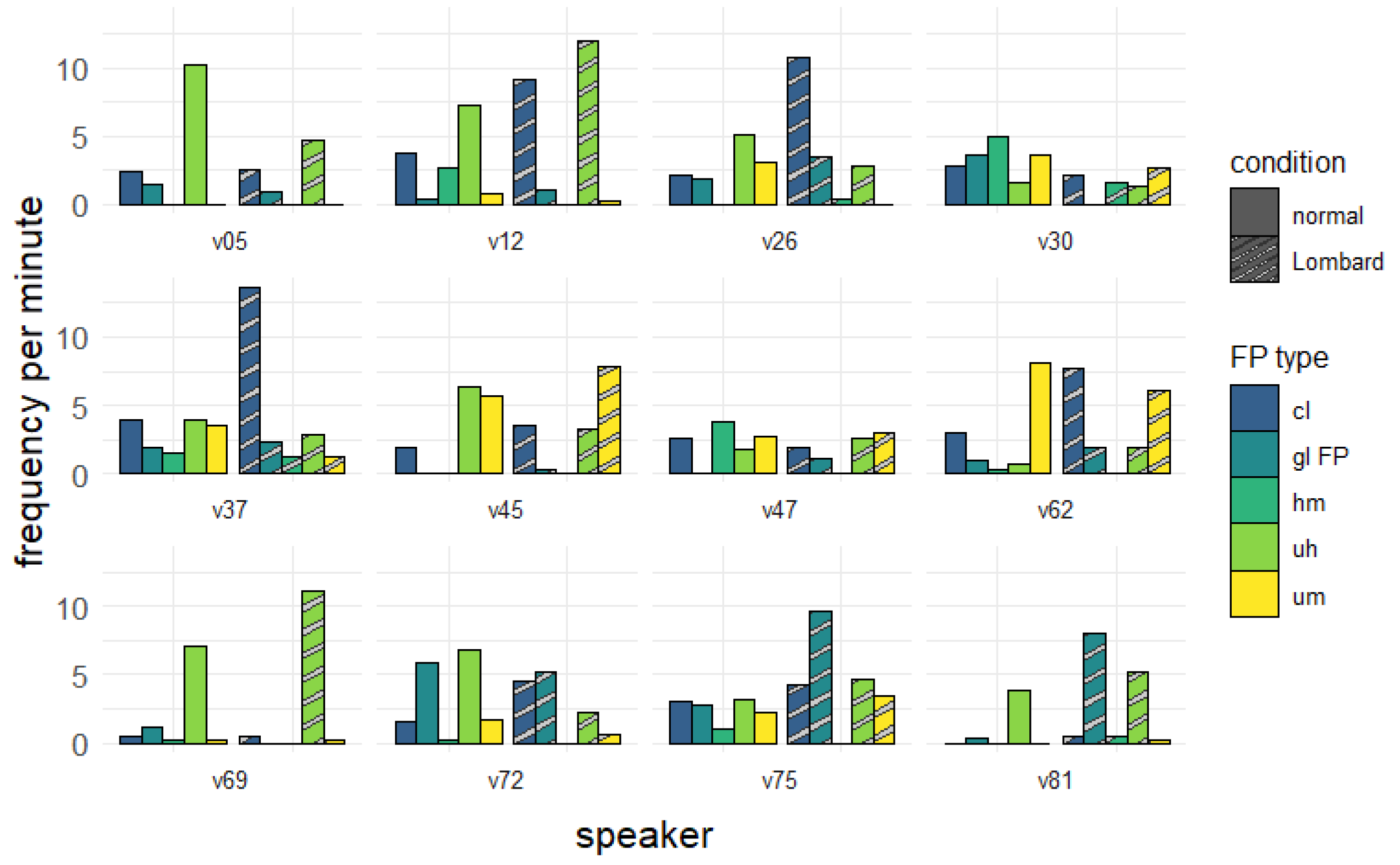Languages 08 00100 g012