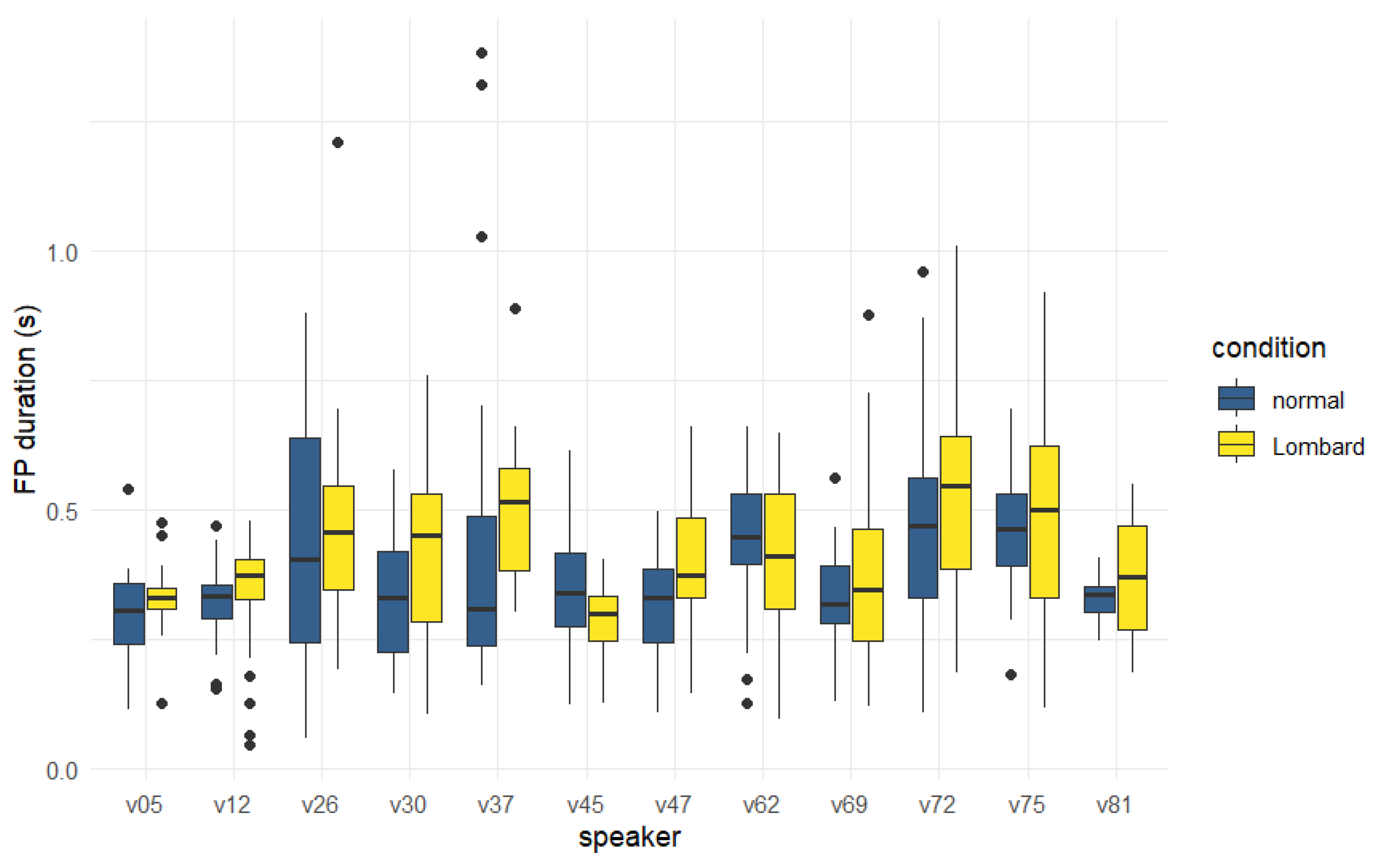 Languages 08 00100 g013