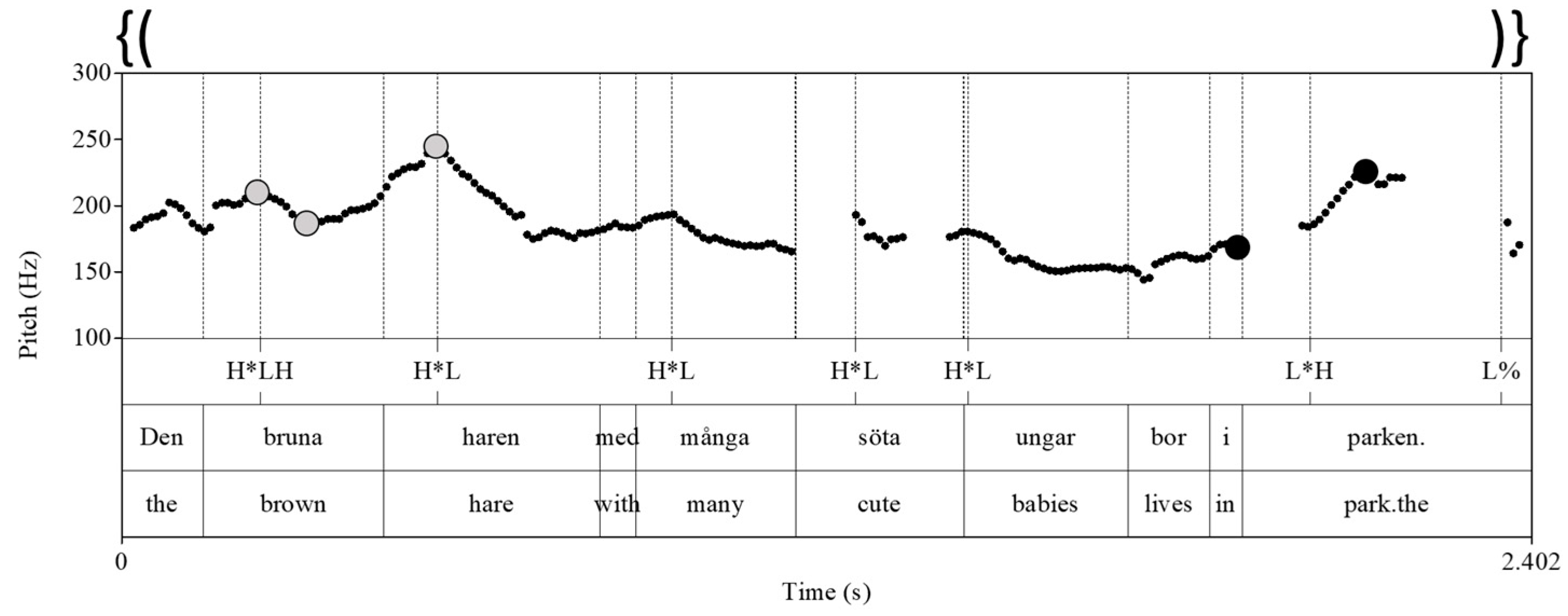 Languages 08 00102 g002