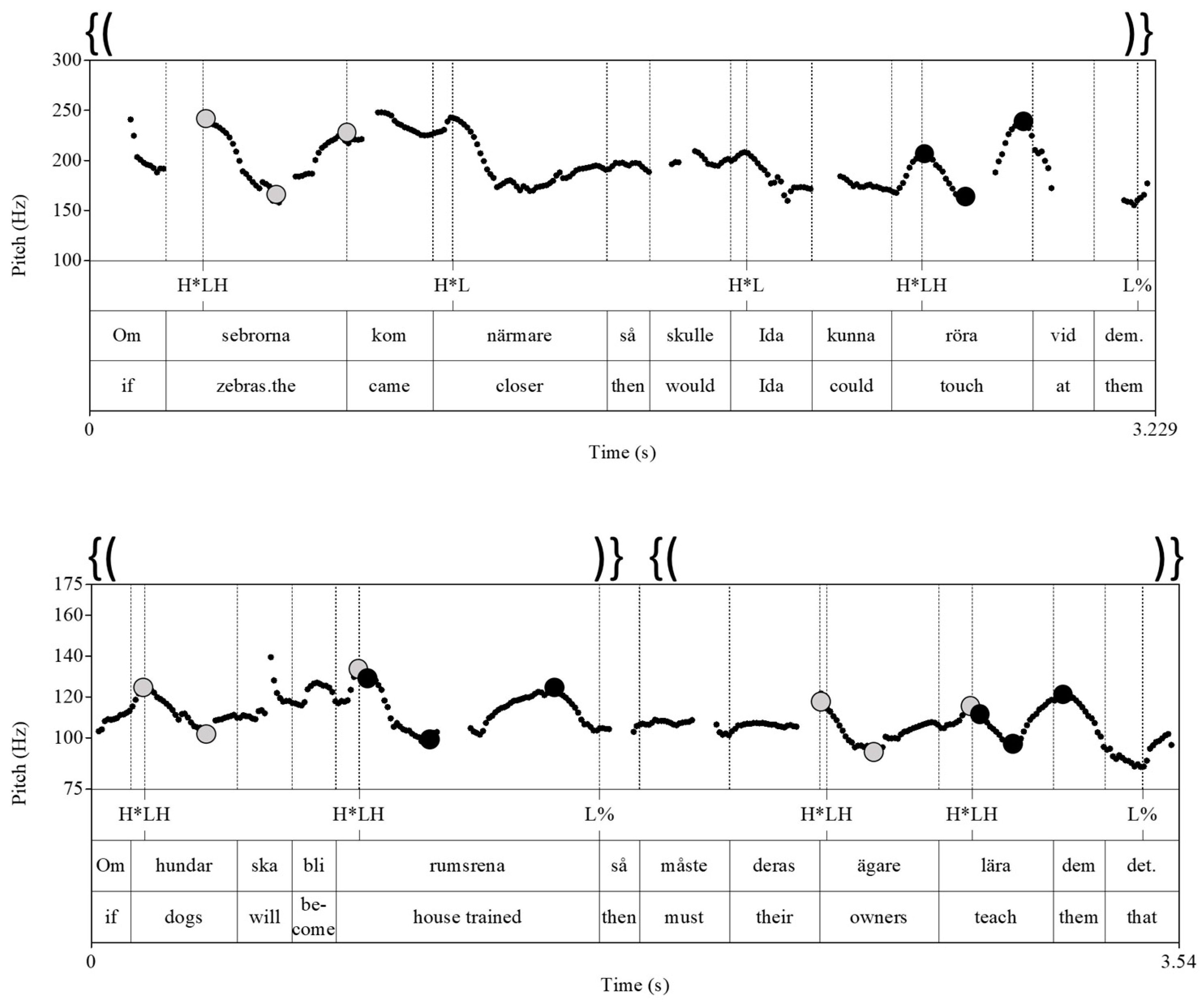 Languages 08 00102 g003b