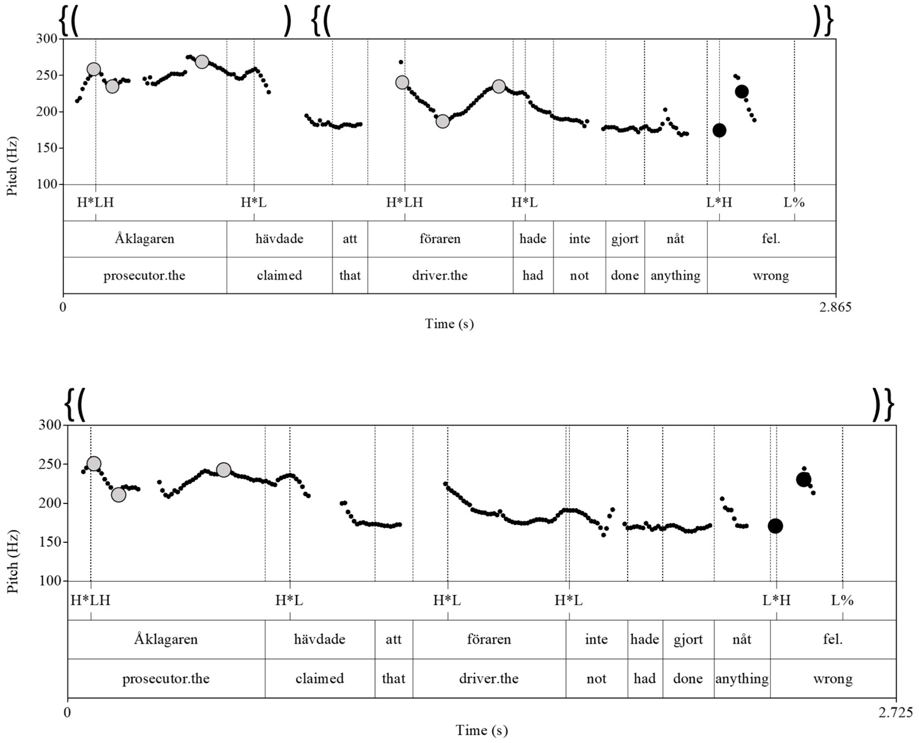 Languages 08 00102 g004