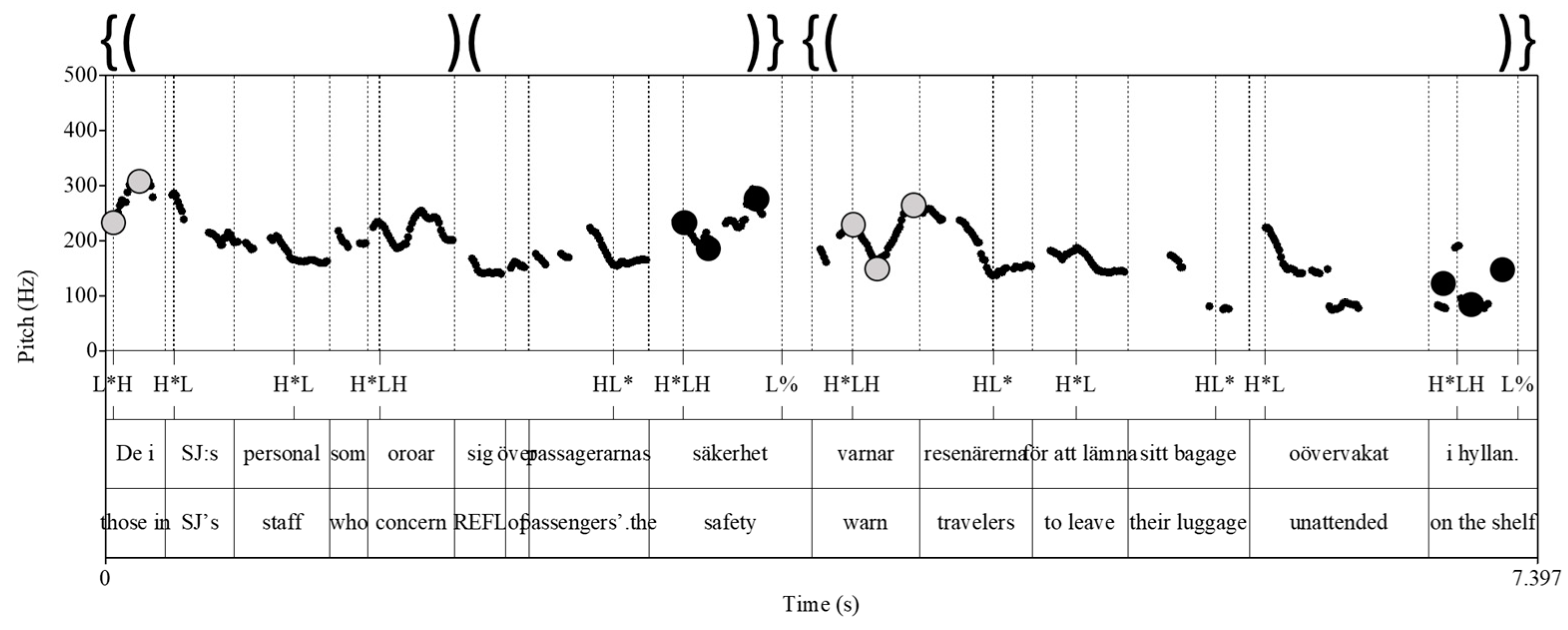 Languages 08 00102 g005
