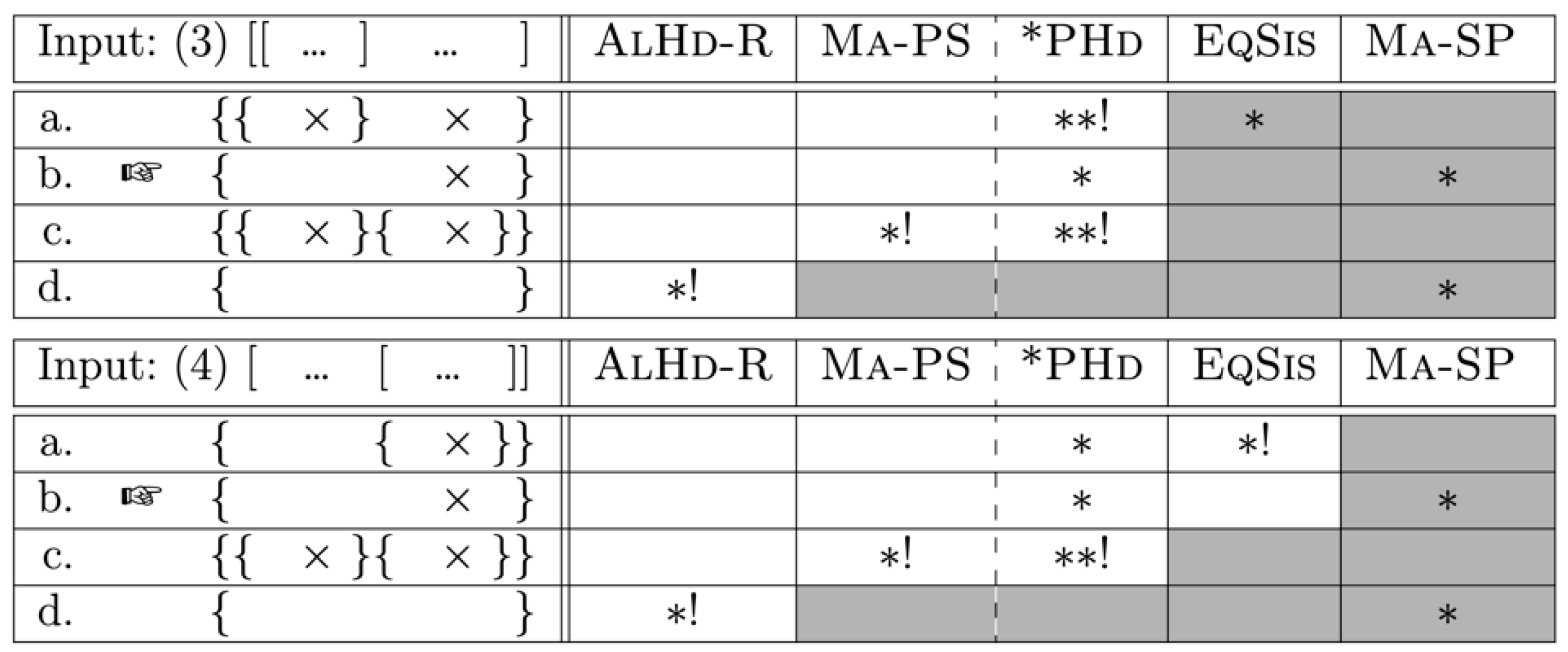 Languages 08 00102 g008