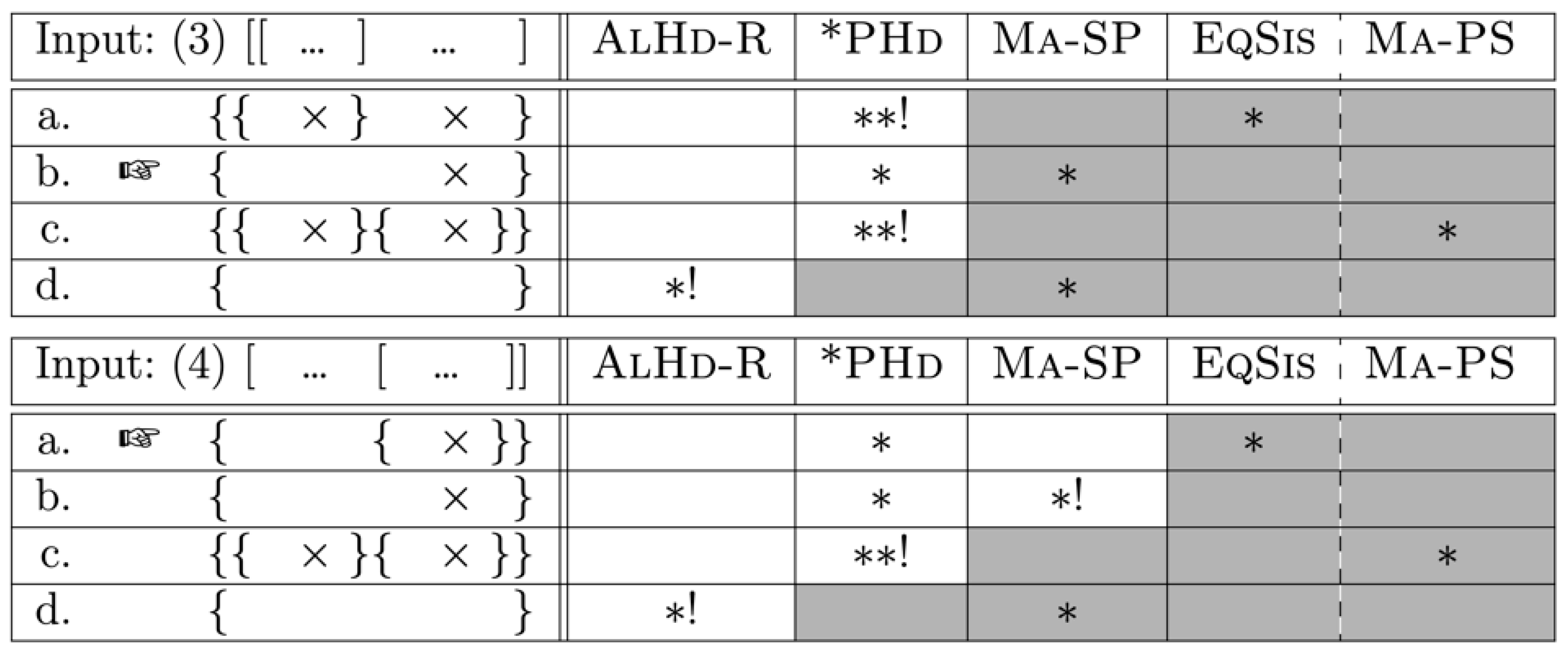 Languages 08 00102 g0a3