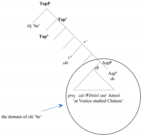 Languages 08 00103 i007