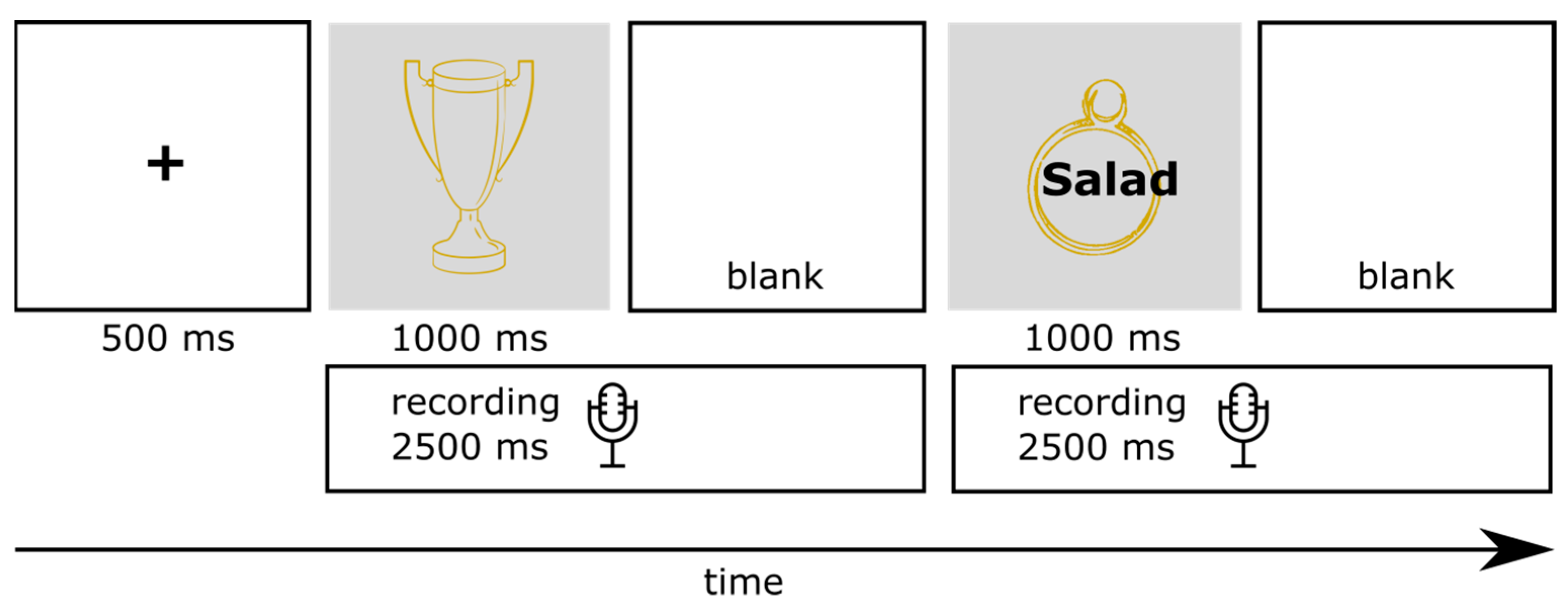 Languages 08 00110 g003