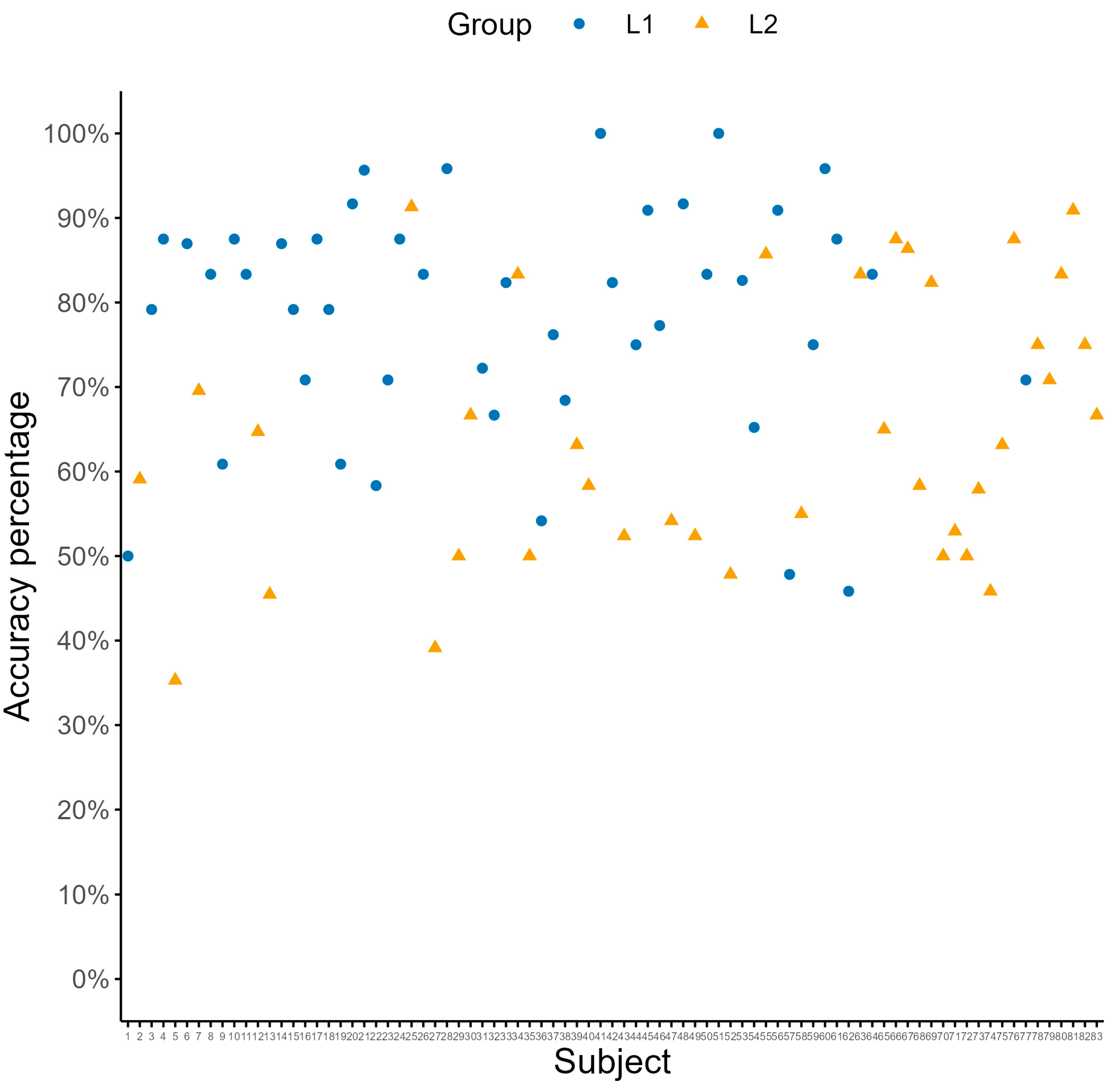 Languages 08 00111 g002 Languages 08 00111 g002