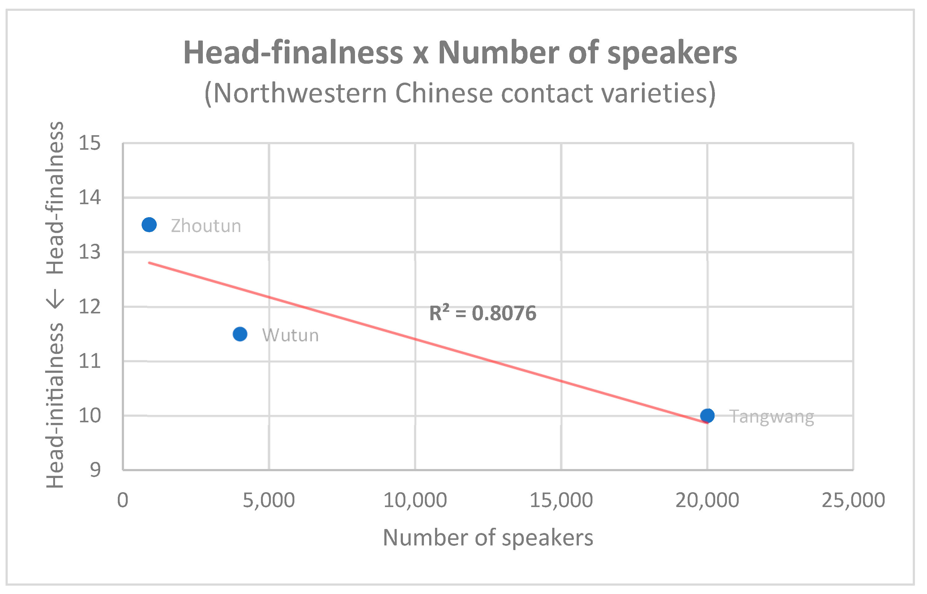 Languages 08 00112 g003