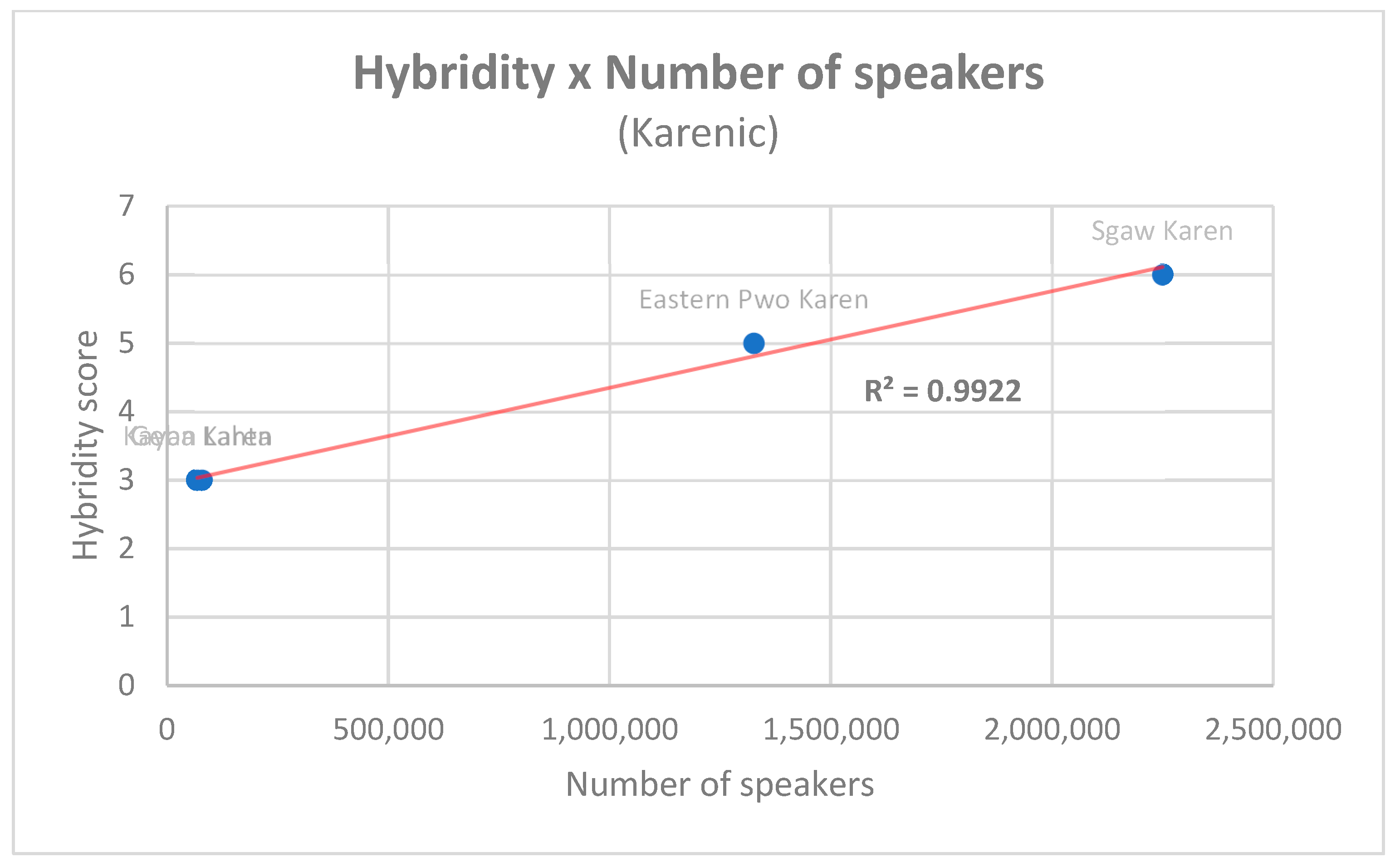 Languages 08 00112 g004