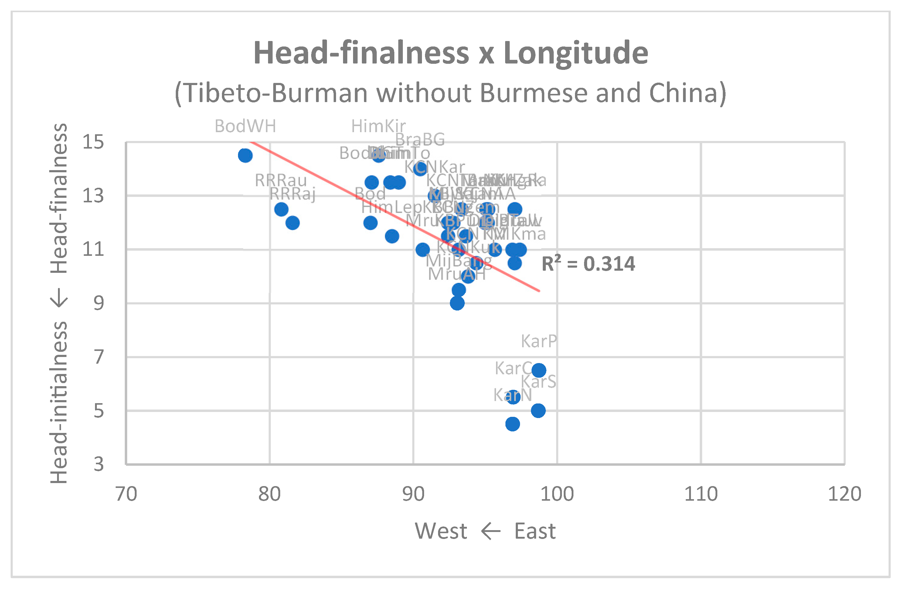 Languages 08 00112 g005
